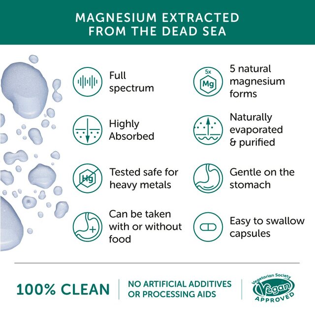 Together Health Magnesium, 5 Natural Forms thumbnail 5