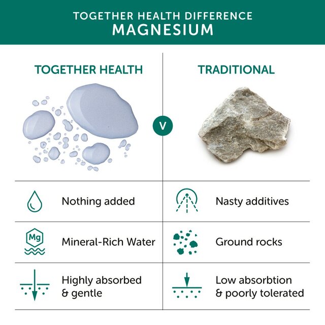 Together Health Magnesium, 5 Natural Forms thumbnail 6