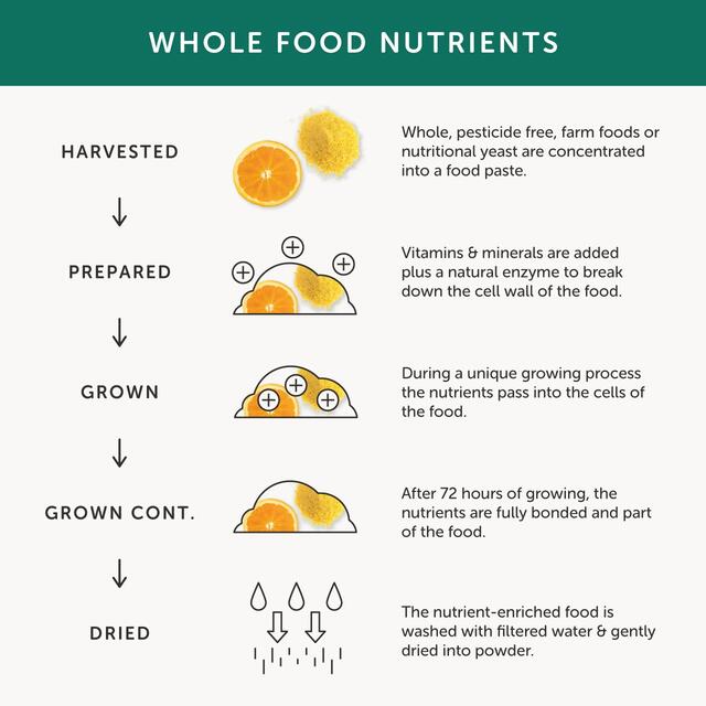 Together Health Vitamin B Complex, Whole Food thumbnail 3