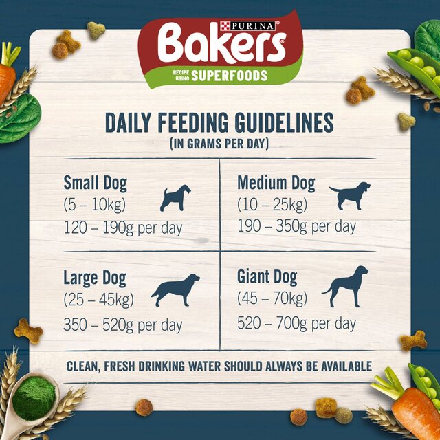 Bakers Chicken with Vegetables Dry Dog Food thumbnail 6
