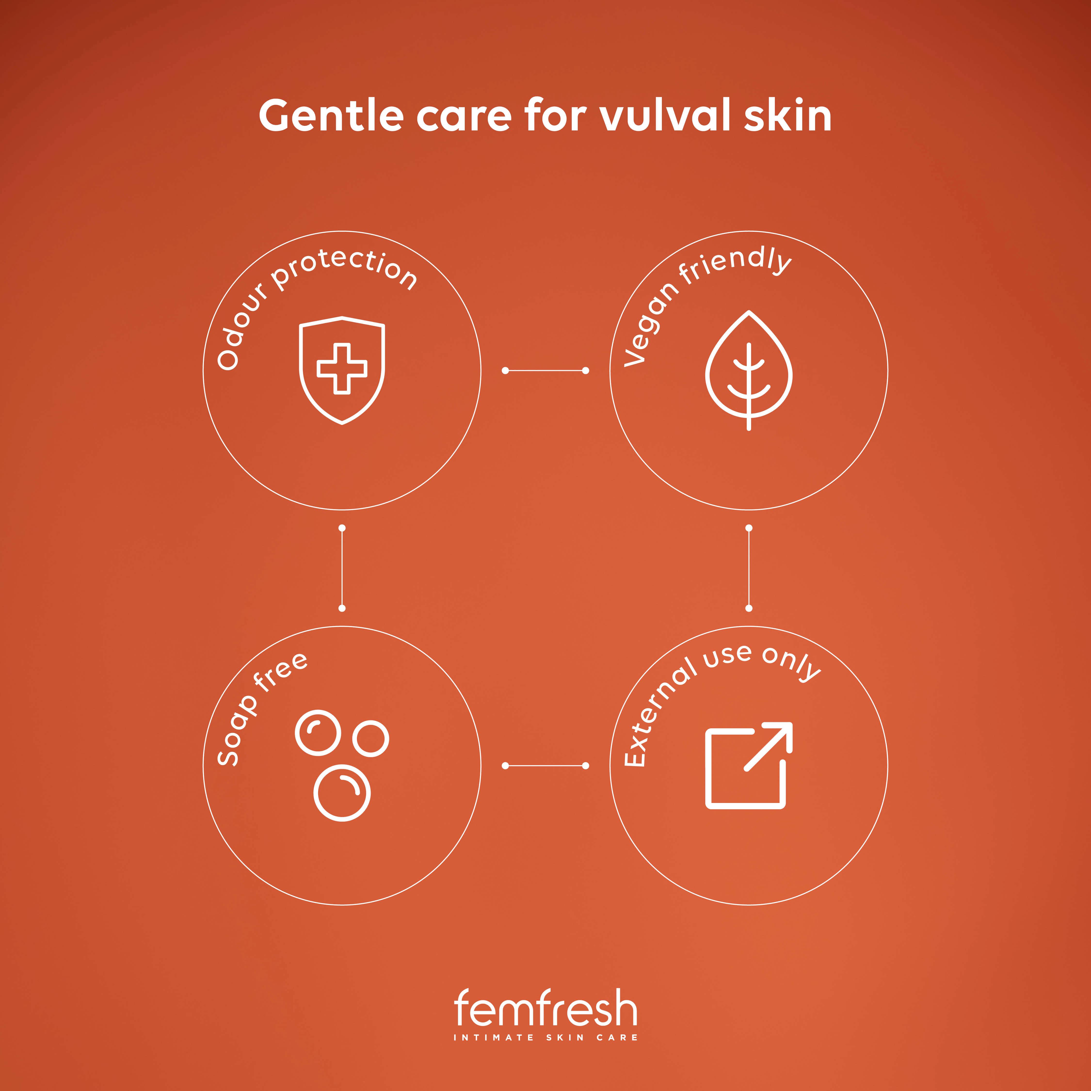 FemFresh Deodorant 125ml thumbnail 4