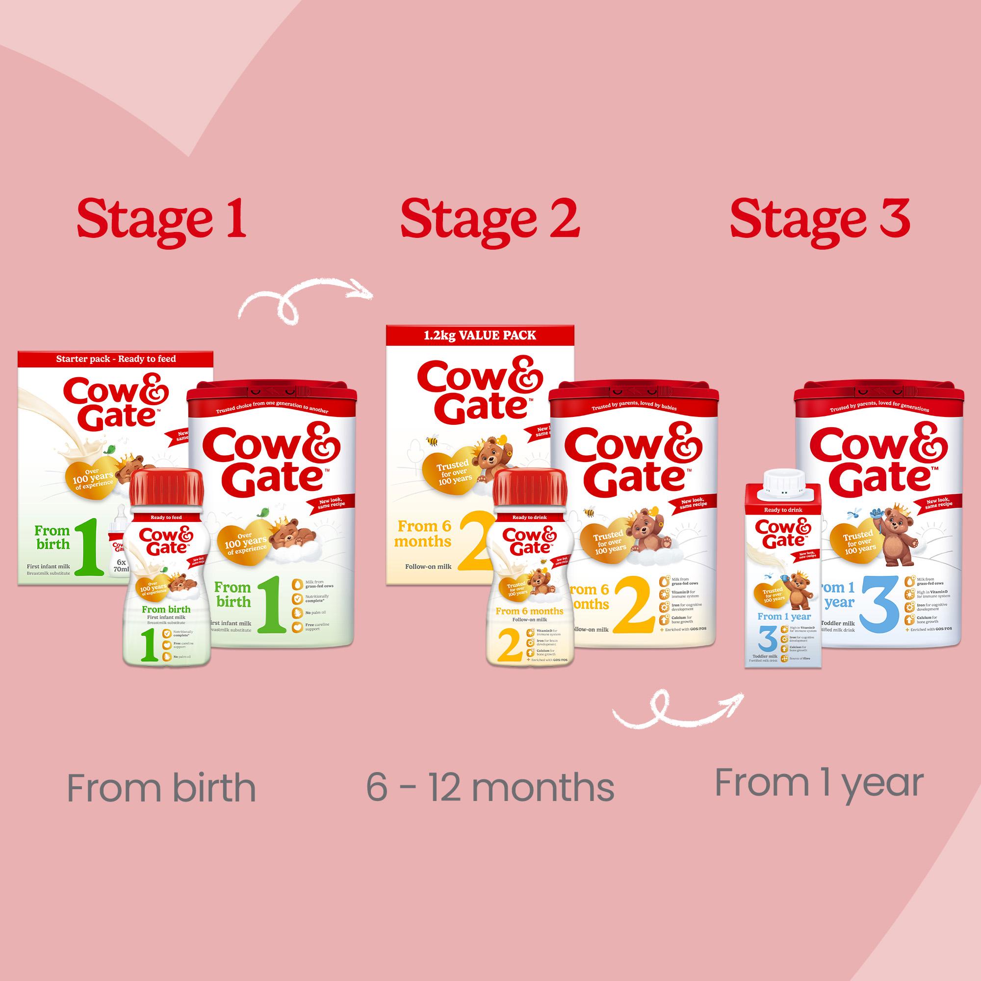Cow & Gate 2 Follow On Baby Milk Formula Liquid From 6-12 Months To Feed 200ml thumbnail 6