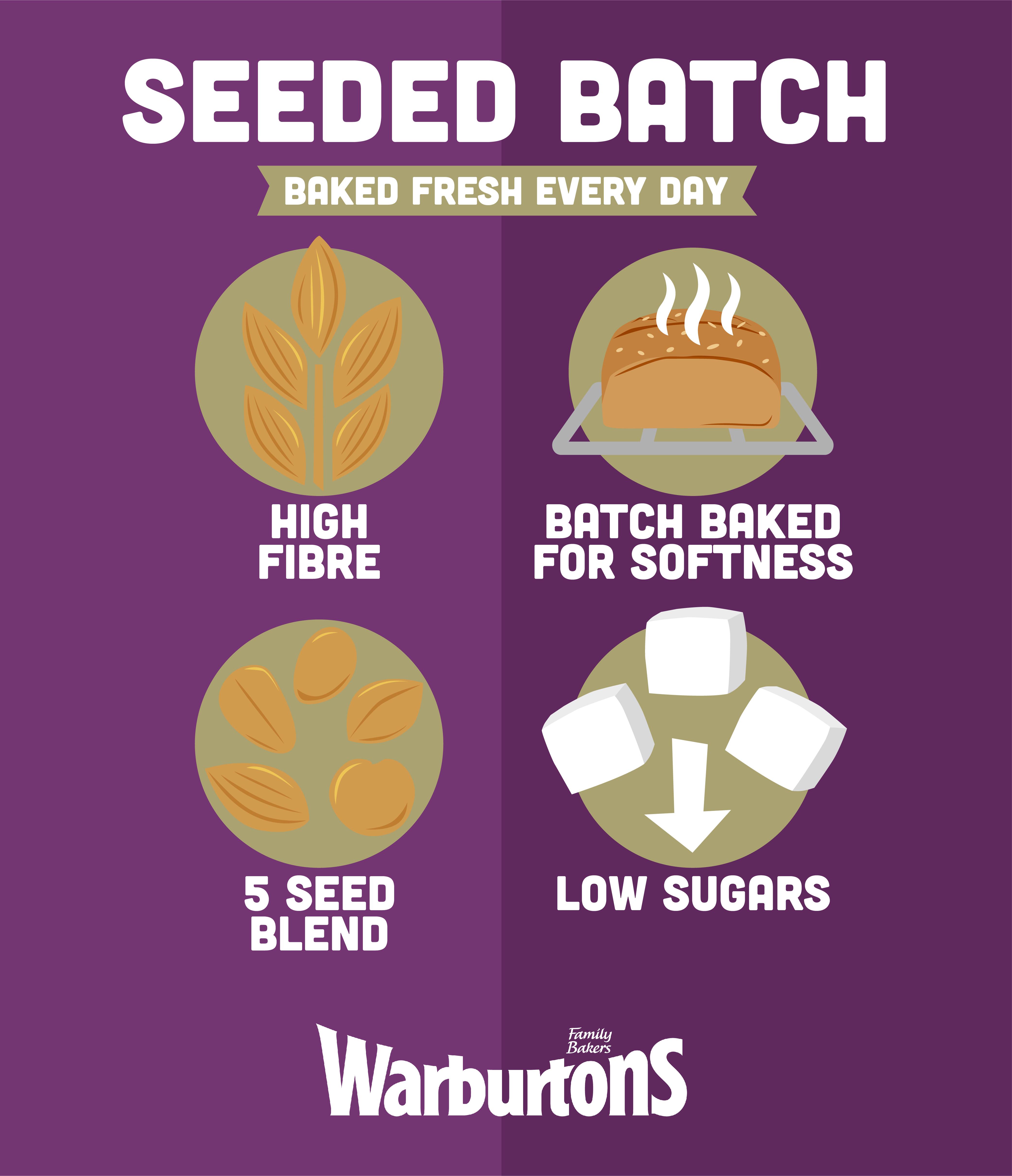Warburtons Seeded Thick Sliced White Bread 400g thumbnail 3