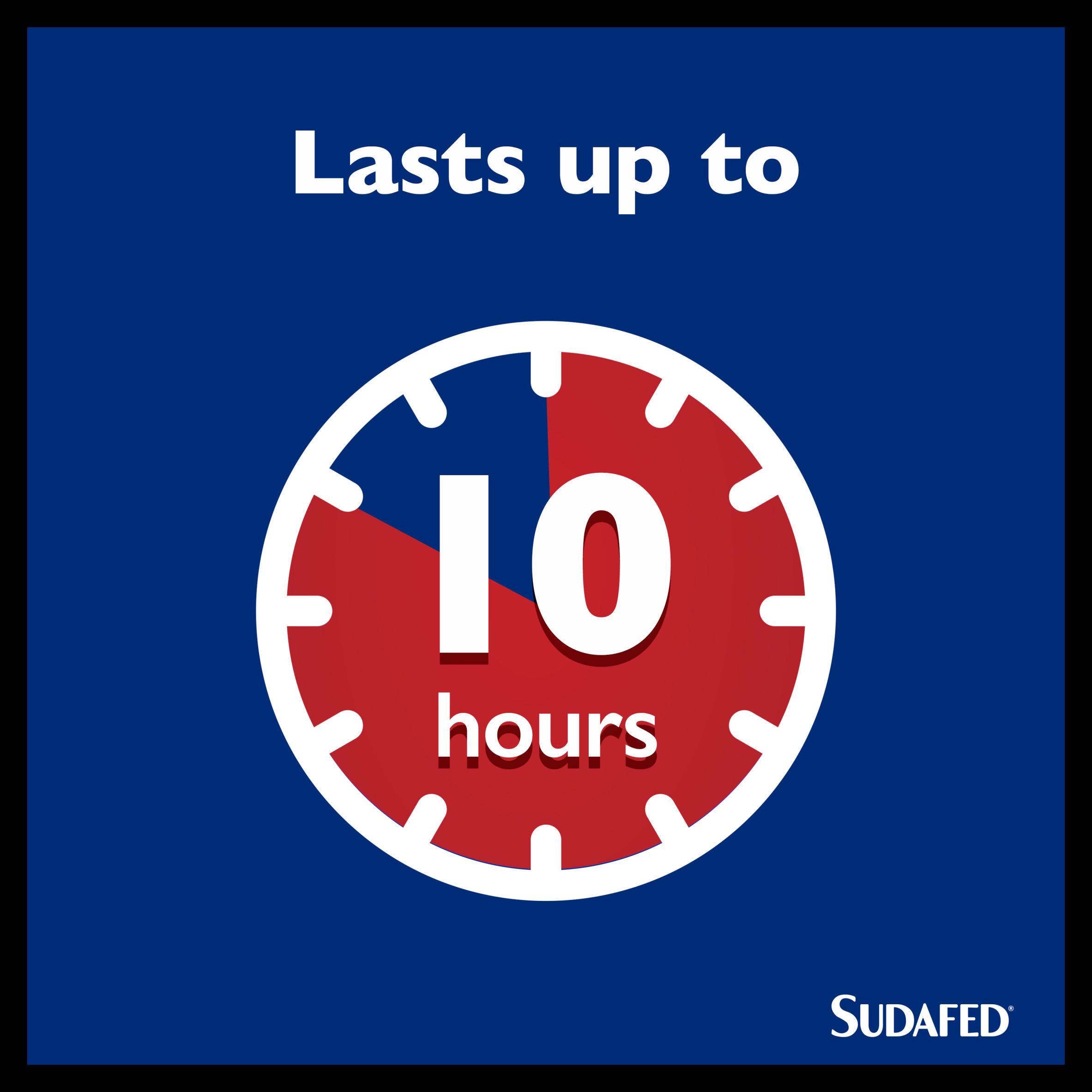 Sudafed Sinus Ease Nasal Spray Works in 2min Lasts Up To 10h 15ml thumbnail 4