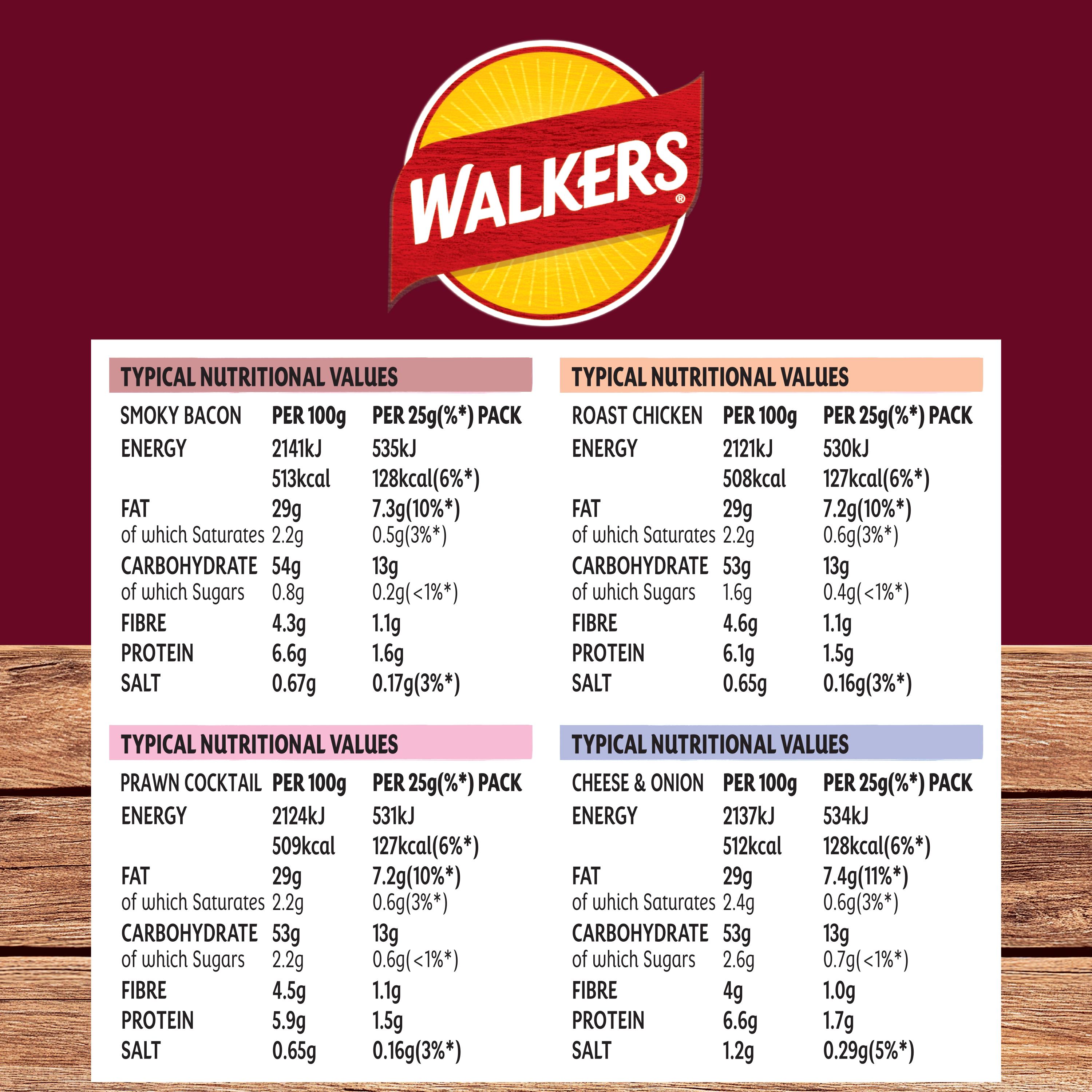 Walkers Meaty Variety Multipack Crisps 20x25g thumbnail 5