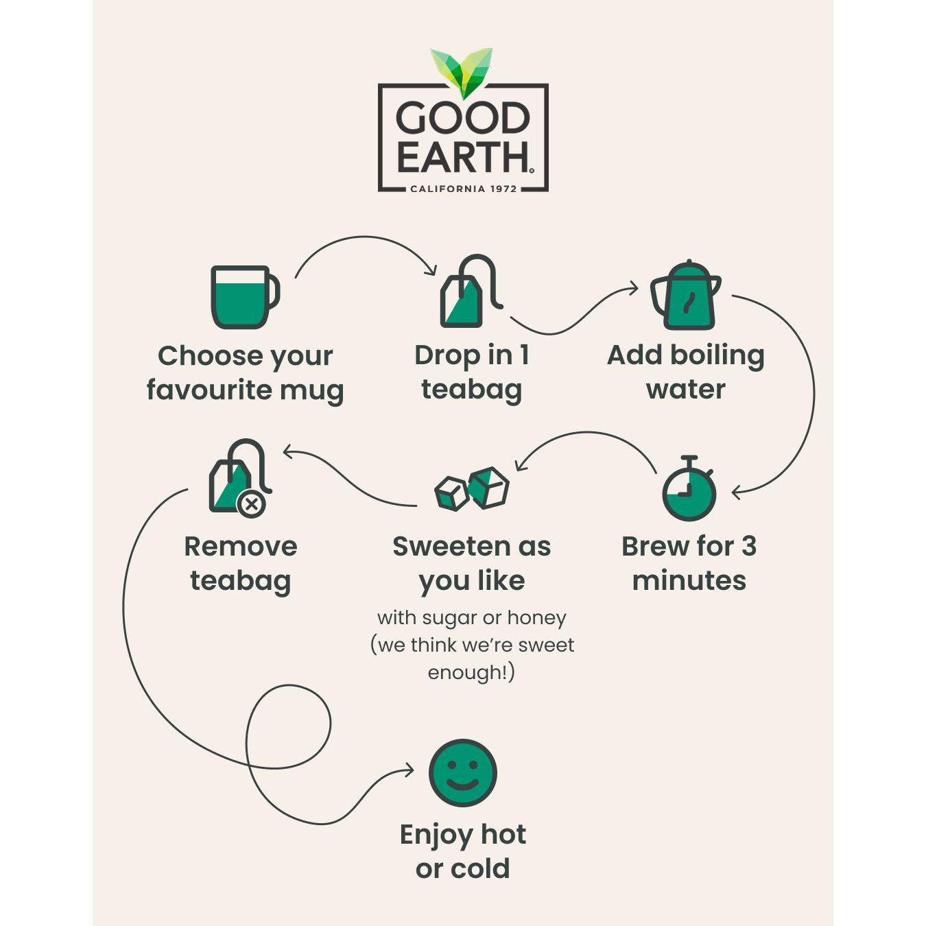 Good Earth Moroccan Mint Tea Bags x15 thumbnail 3