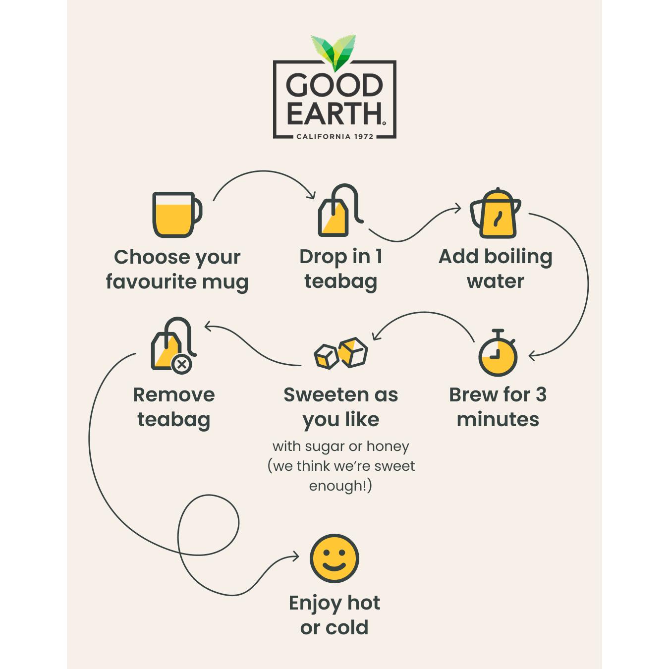 Good Earth Turmeric Lemon Tea Bags x15 thumbnail 3