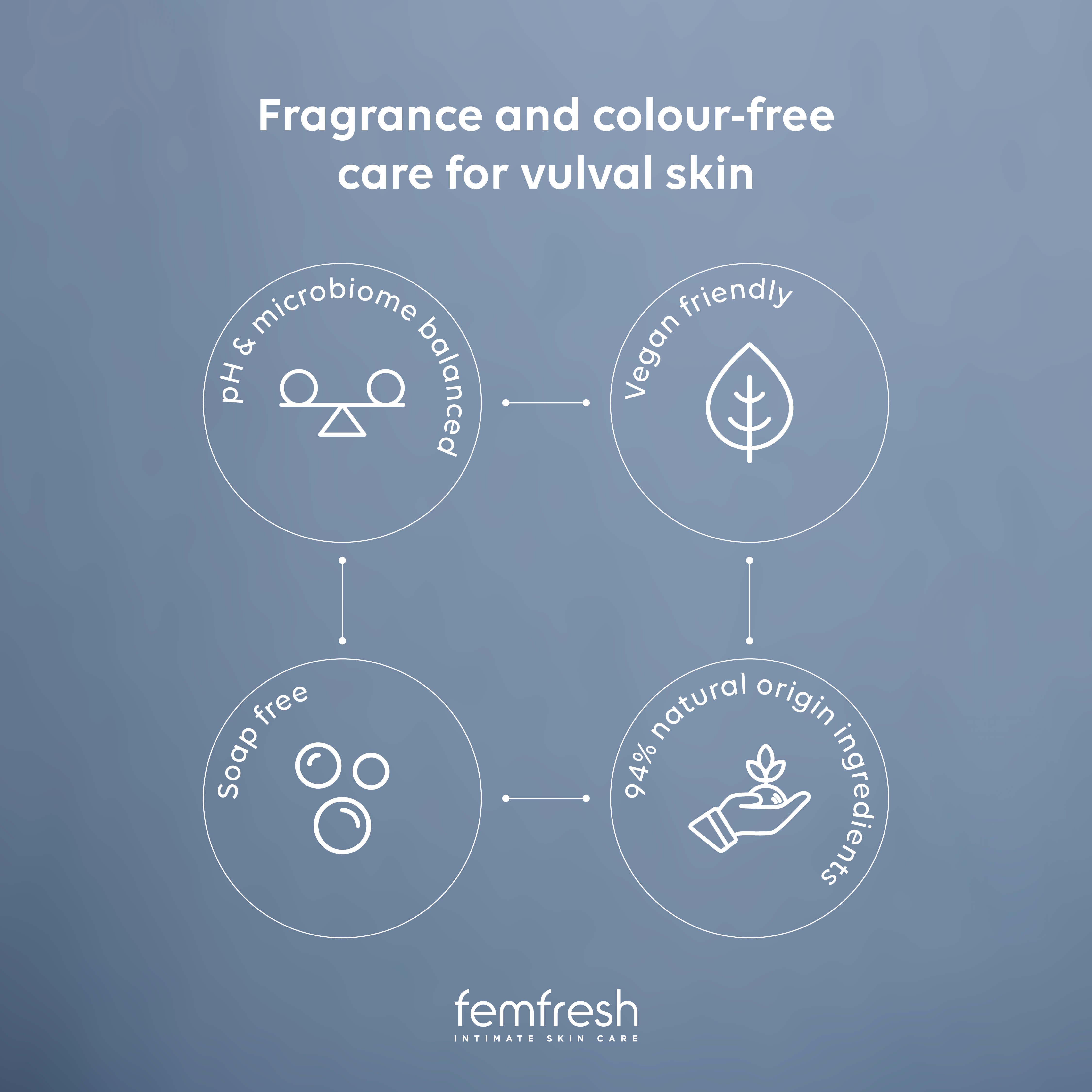 Femfresh Intimate Skin Care 0% Sensitive Fragrance & Wash Free 250ml thumbnail 4