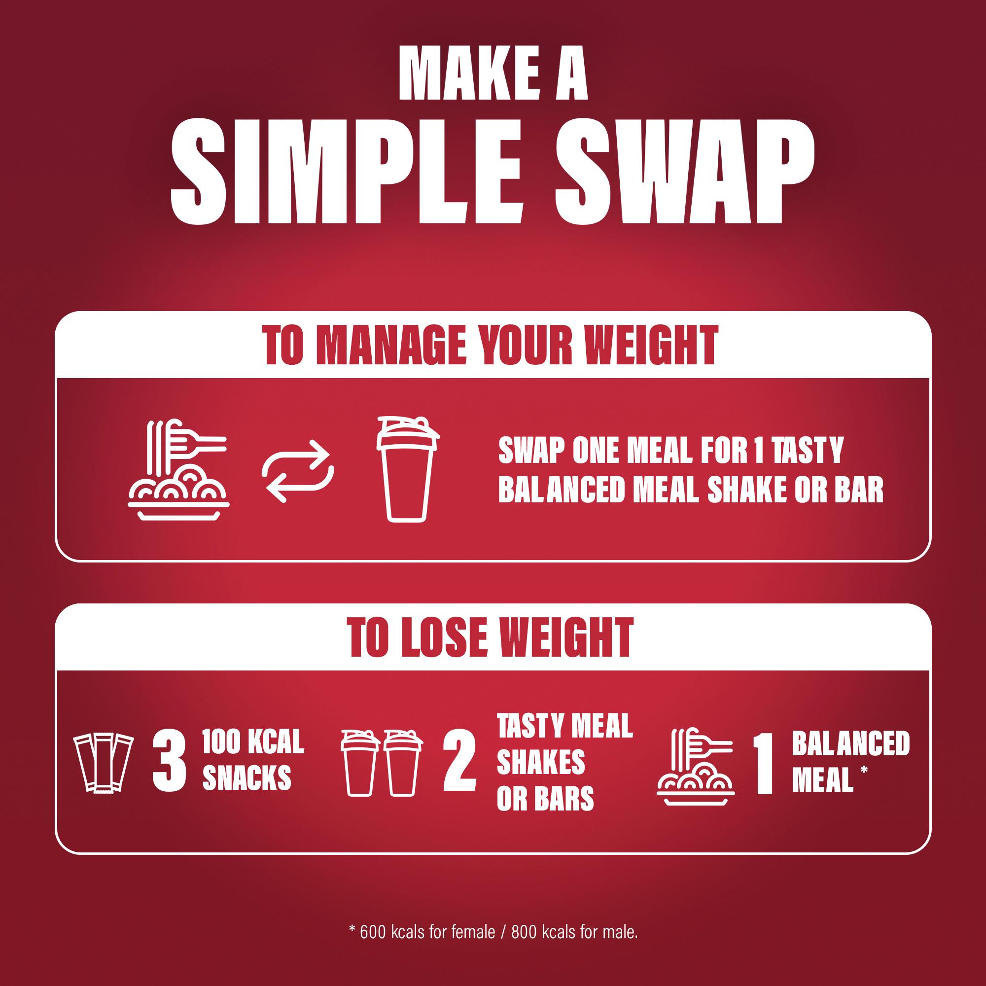 SlimFast Meal Replacement Shake Powder Tin Raspberry & White Chocolate Flavour 10 meals 365g thumbnail 5