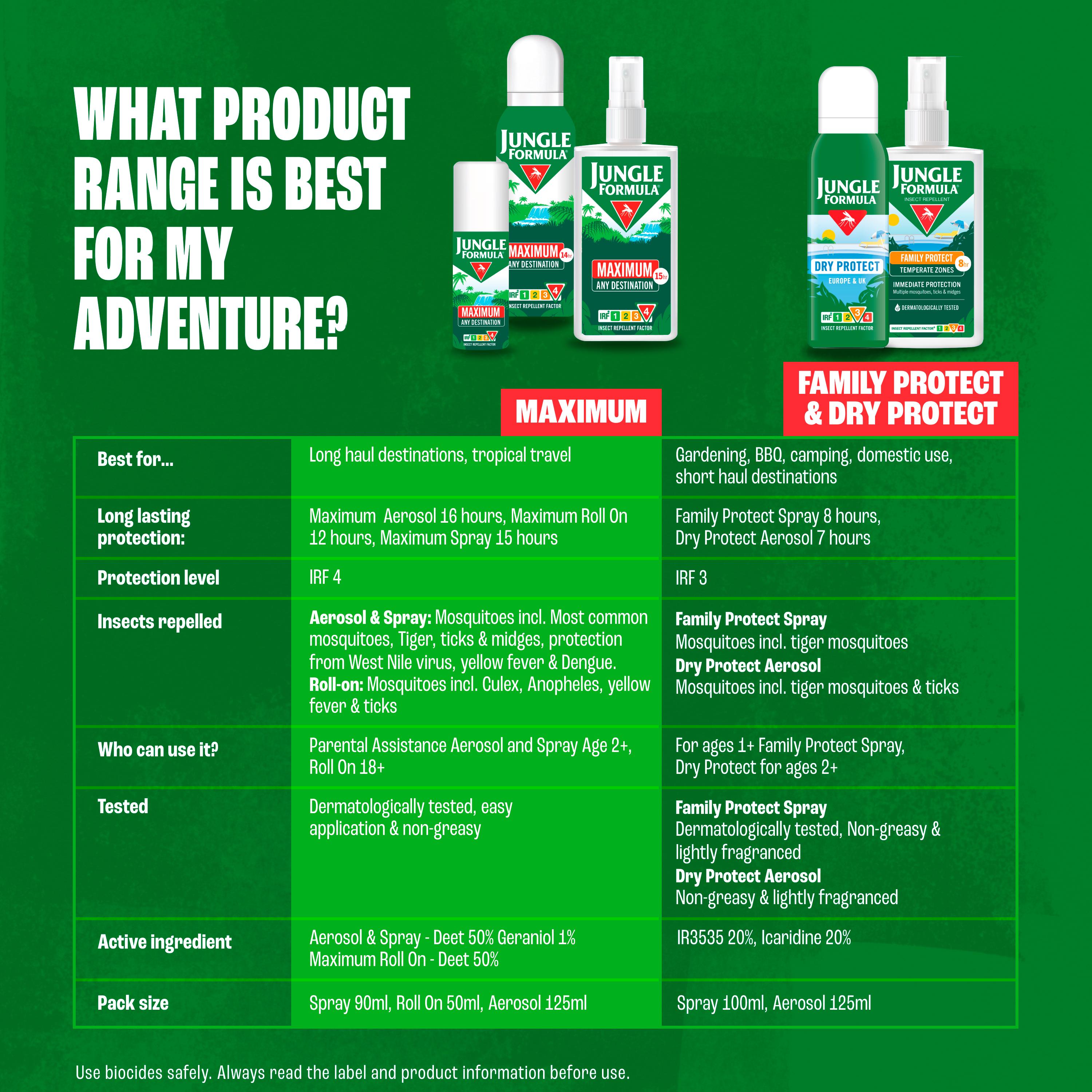 Jungle Formula 90ml Maximum Pump Spray Insect Repellent thumbnail 5