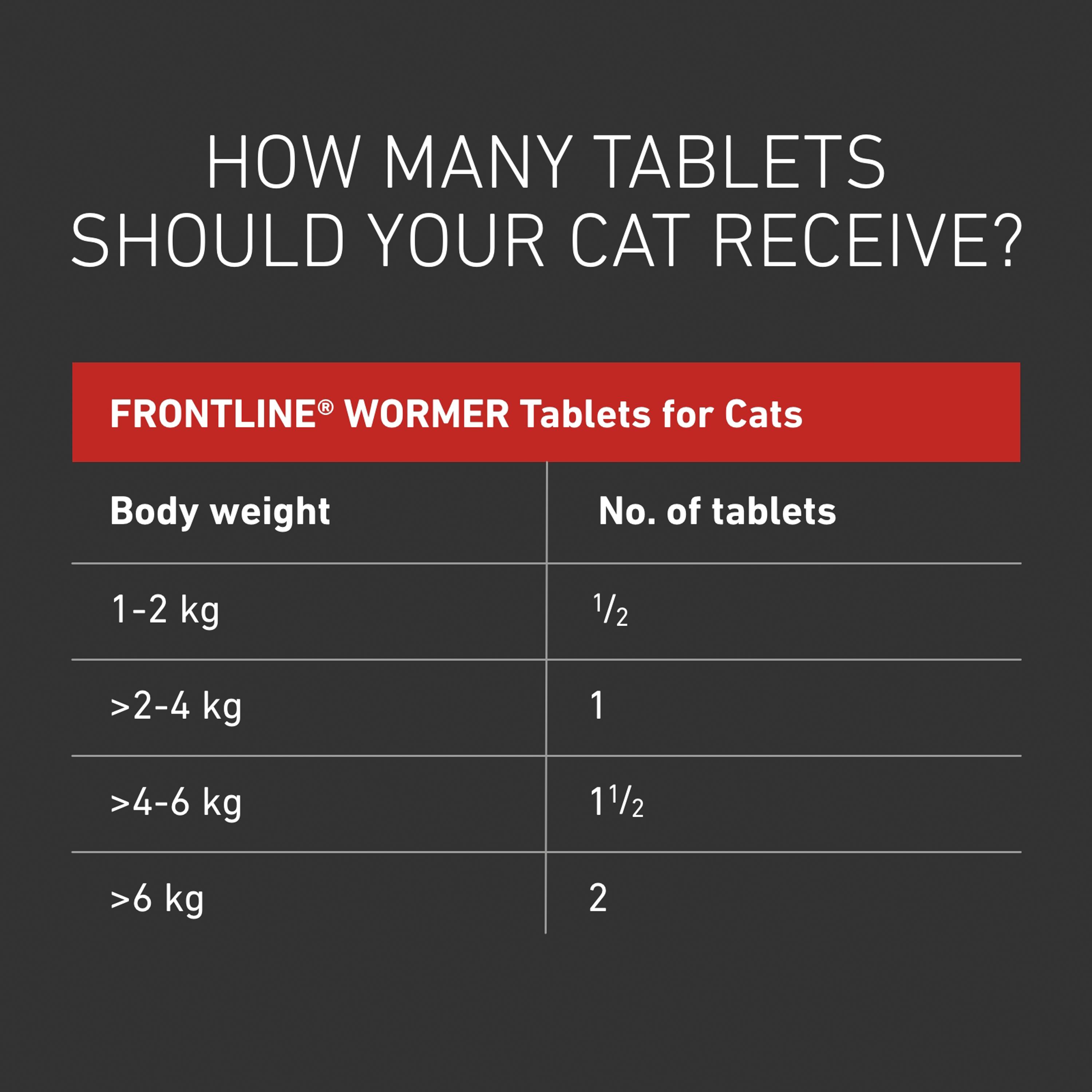 Frontline Wormer Film Coated Flavoured Tablets For Cats x2 230/20mg thumbnail 3