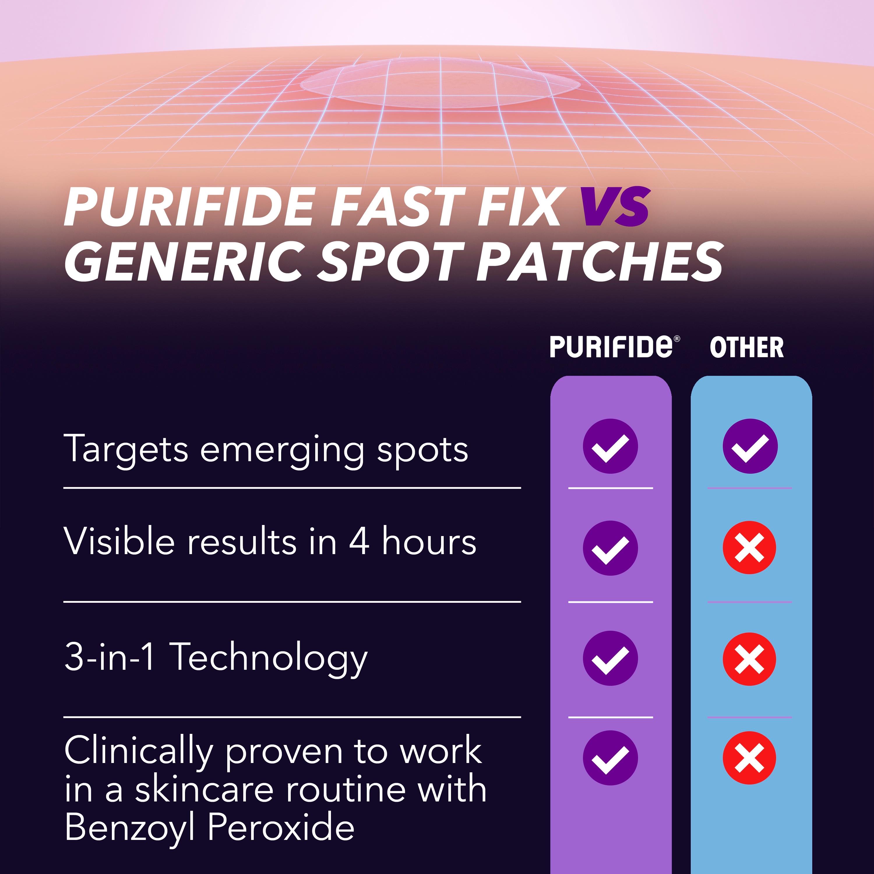 Purifide Power Patch 36 Invisible Blemish Patches in 2 Sizes thumbnail 5