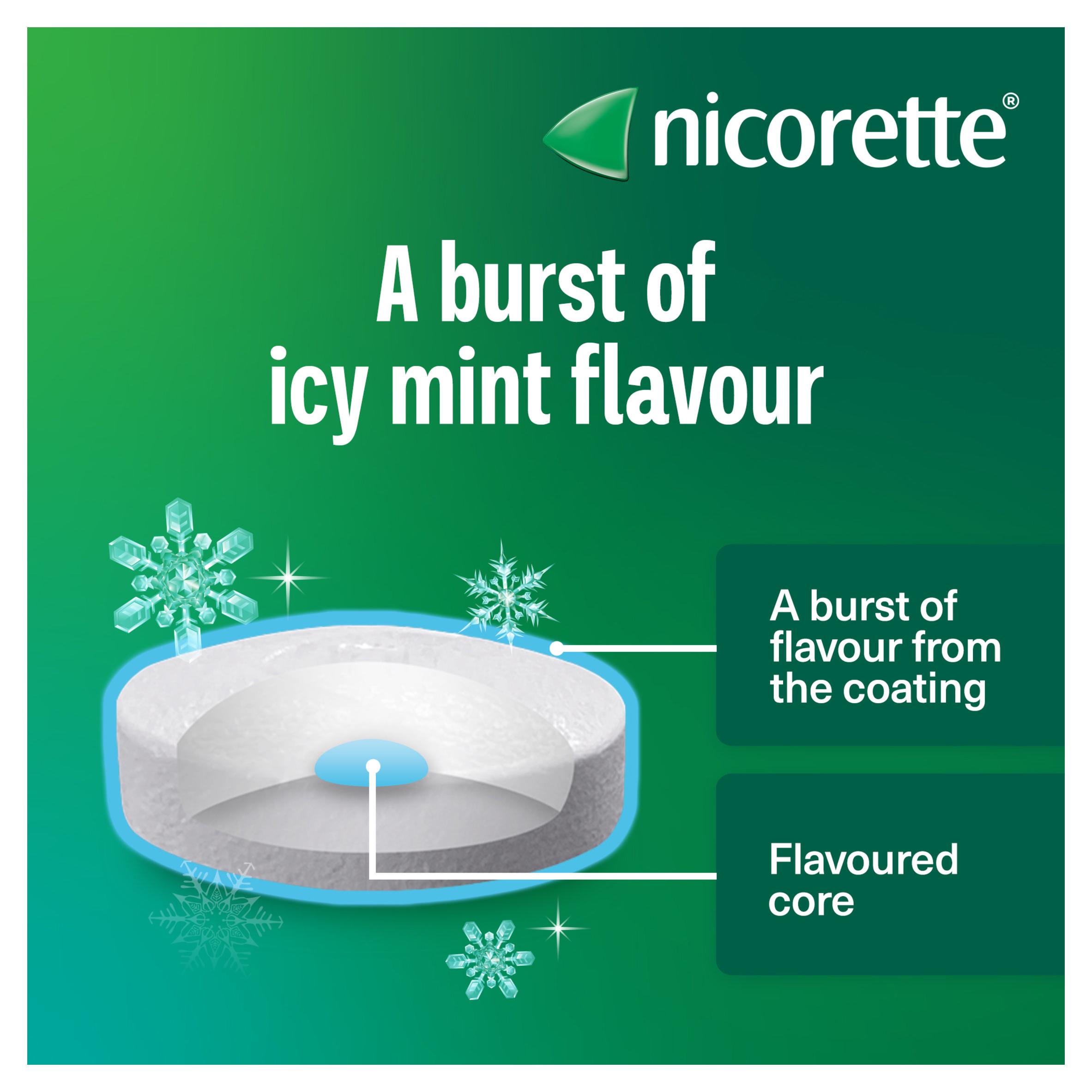 Nicorette Cools 2mg Quit Smoking Aid Lozenges x160 thumbnail 4