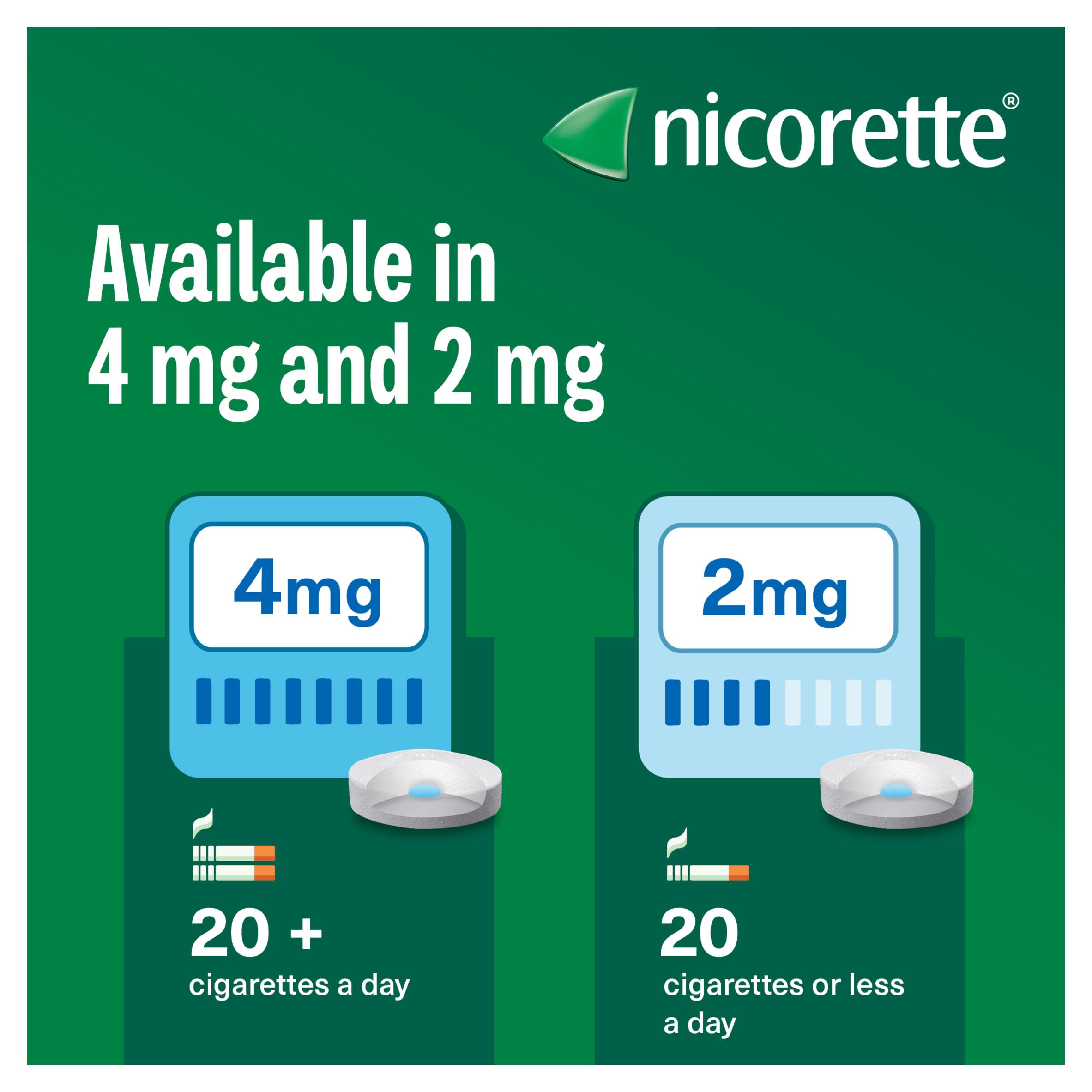 Nicorette Cools 2mg Quit Smoking Aid Lozenges x160 thumbnail 5