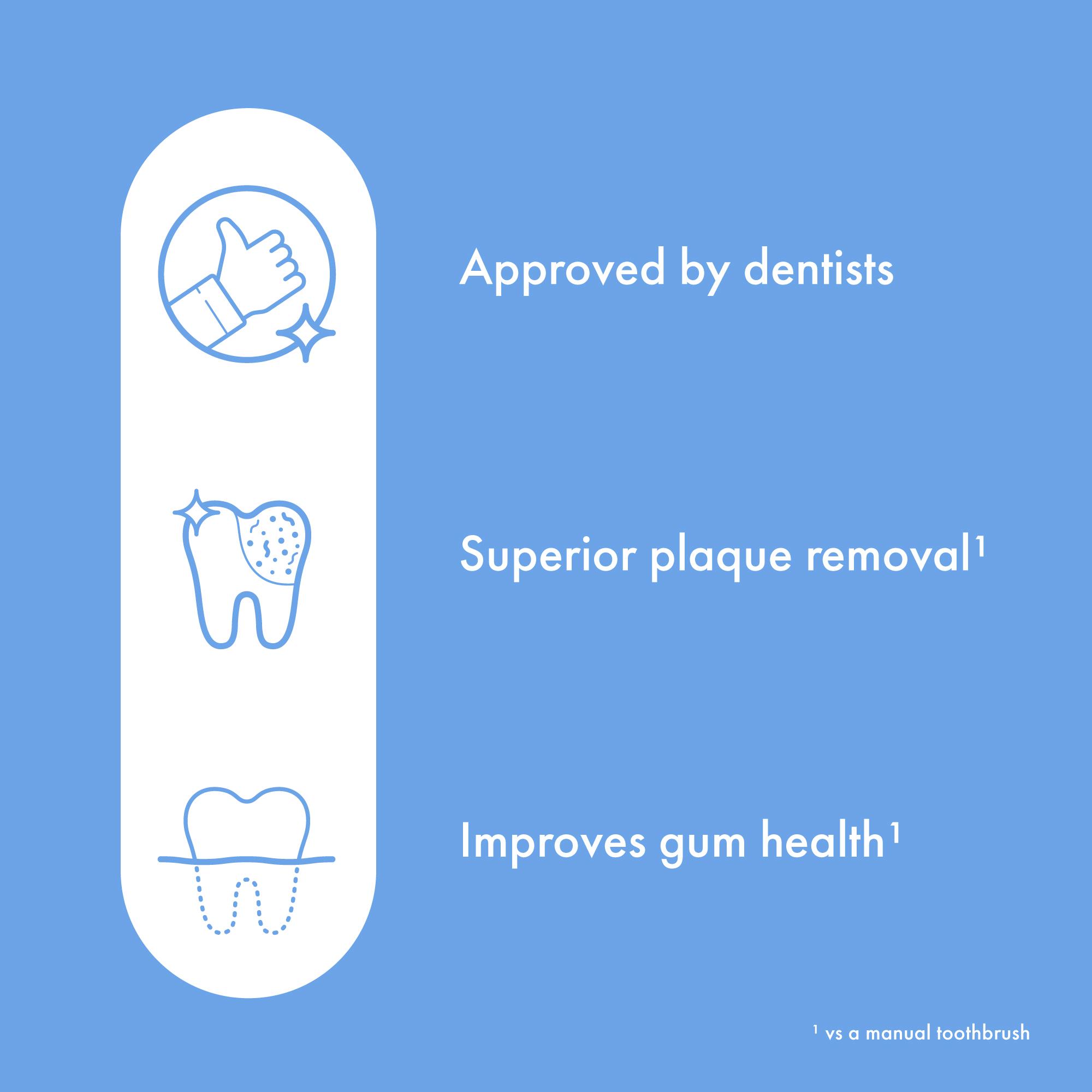 Ordo Sonic Lite Charging Electric Toothbrush thumbnail 5