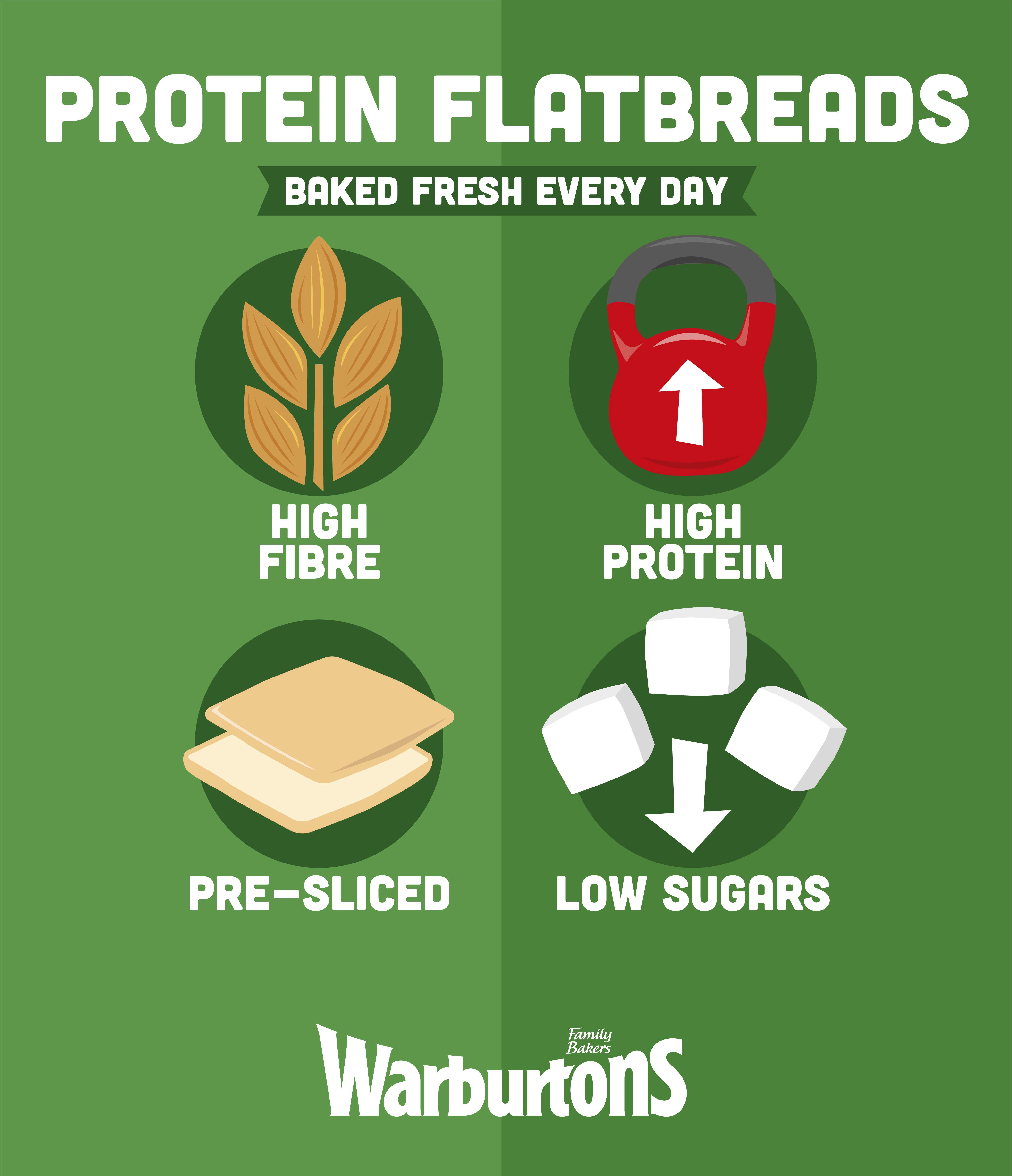 Warburtons Protein Flatbreads x4 thumbnail 3