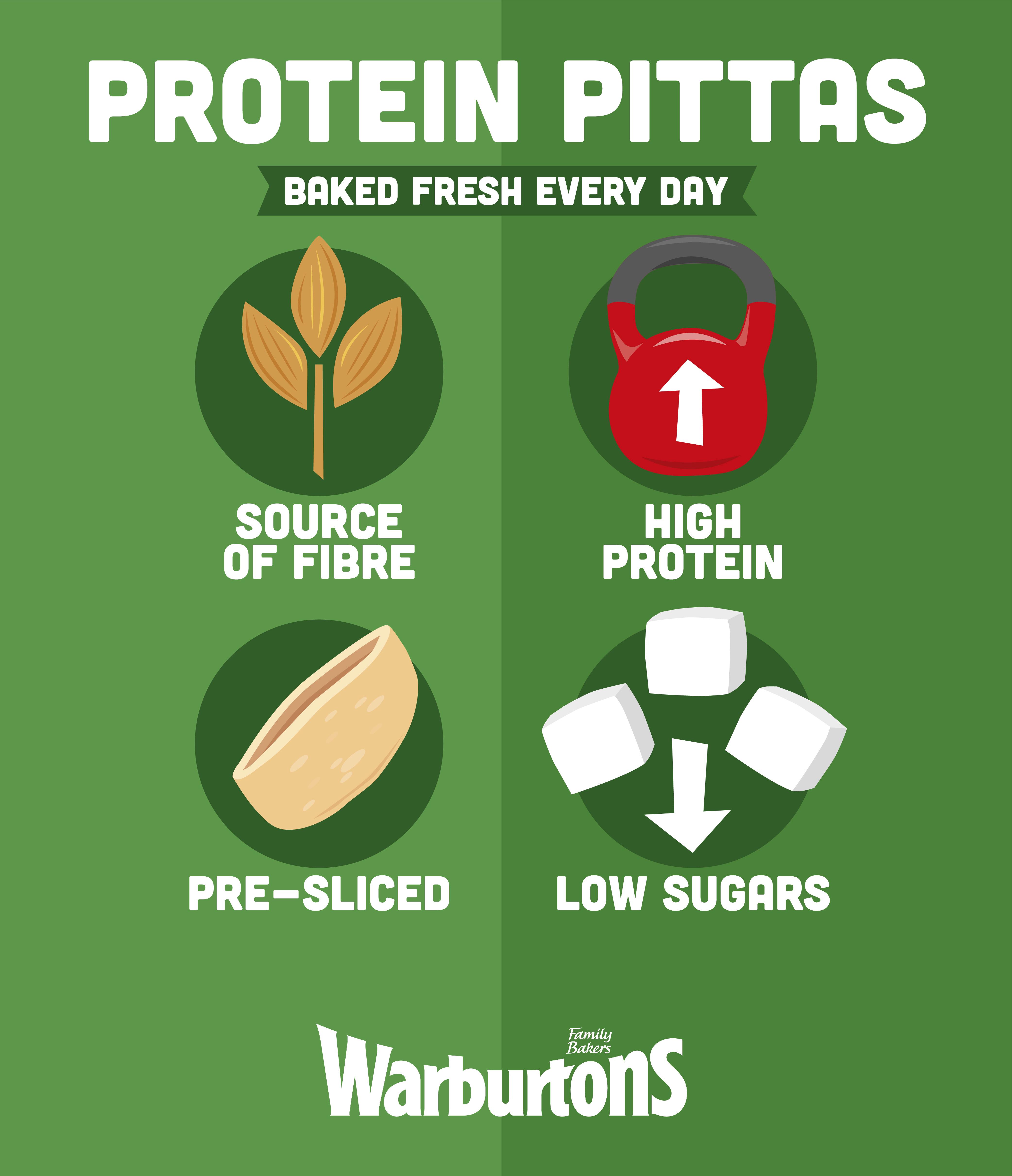 Warburtons Protein Soft Pittas x4 thumbnail 3