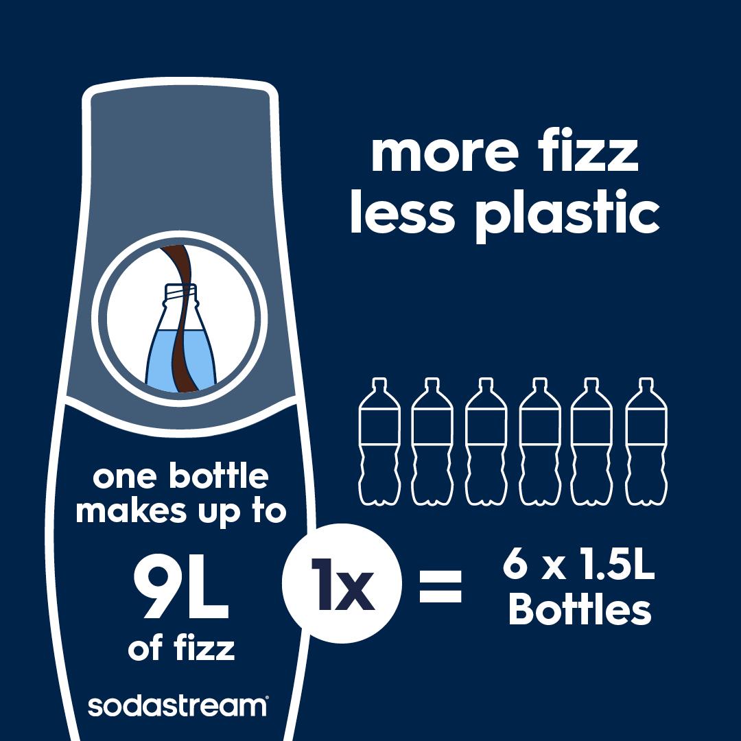 Pepsi Sodastream Lime Flavour Sparkling Drink Mix 440ml thumbnail 4