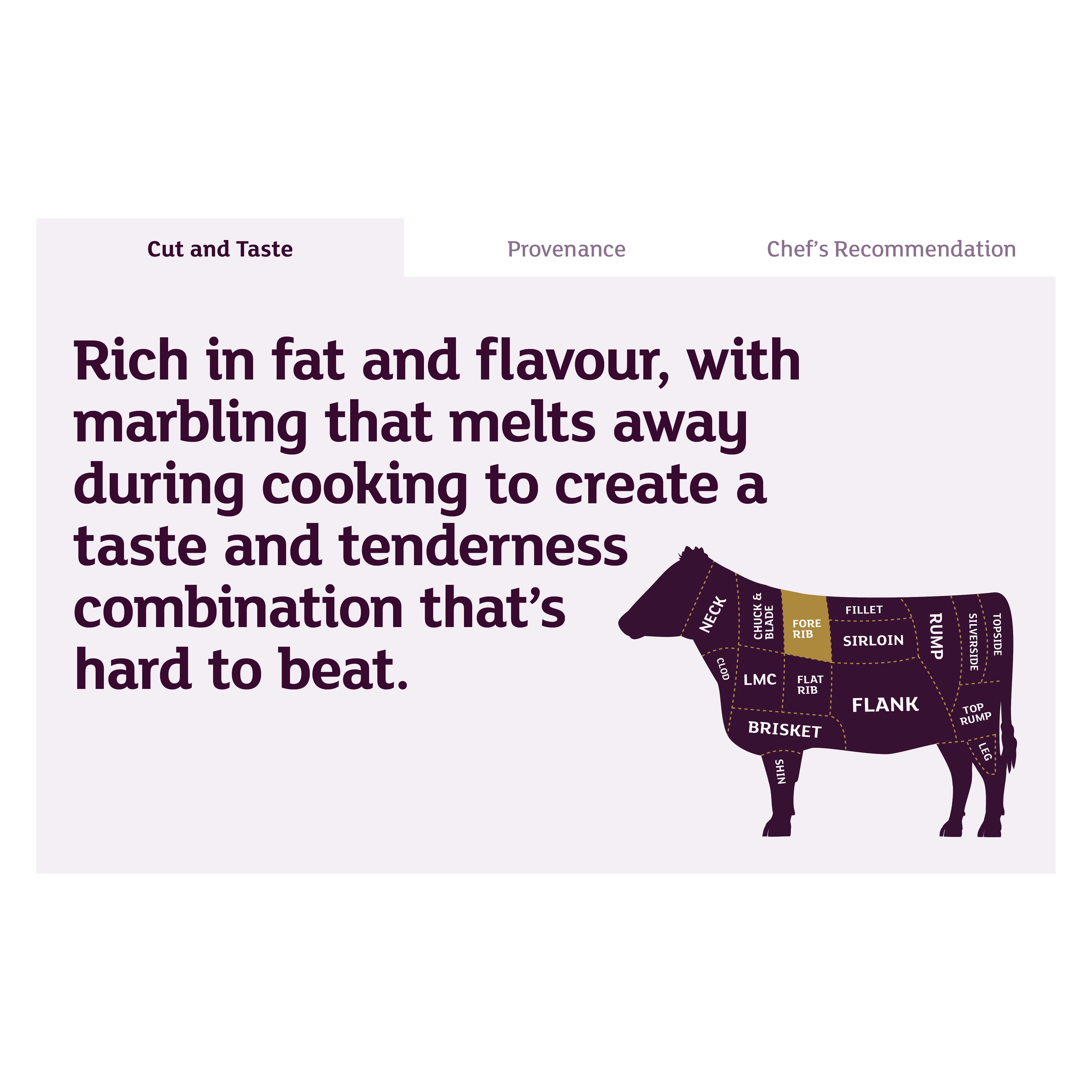 Sainsbury's 4 x 285g Aberdeen Angus Ribeye Steaks, Taste the Difference thumbnail 3