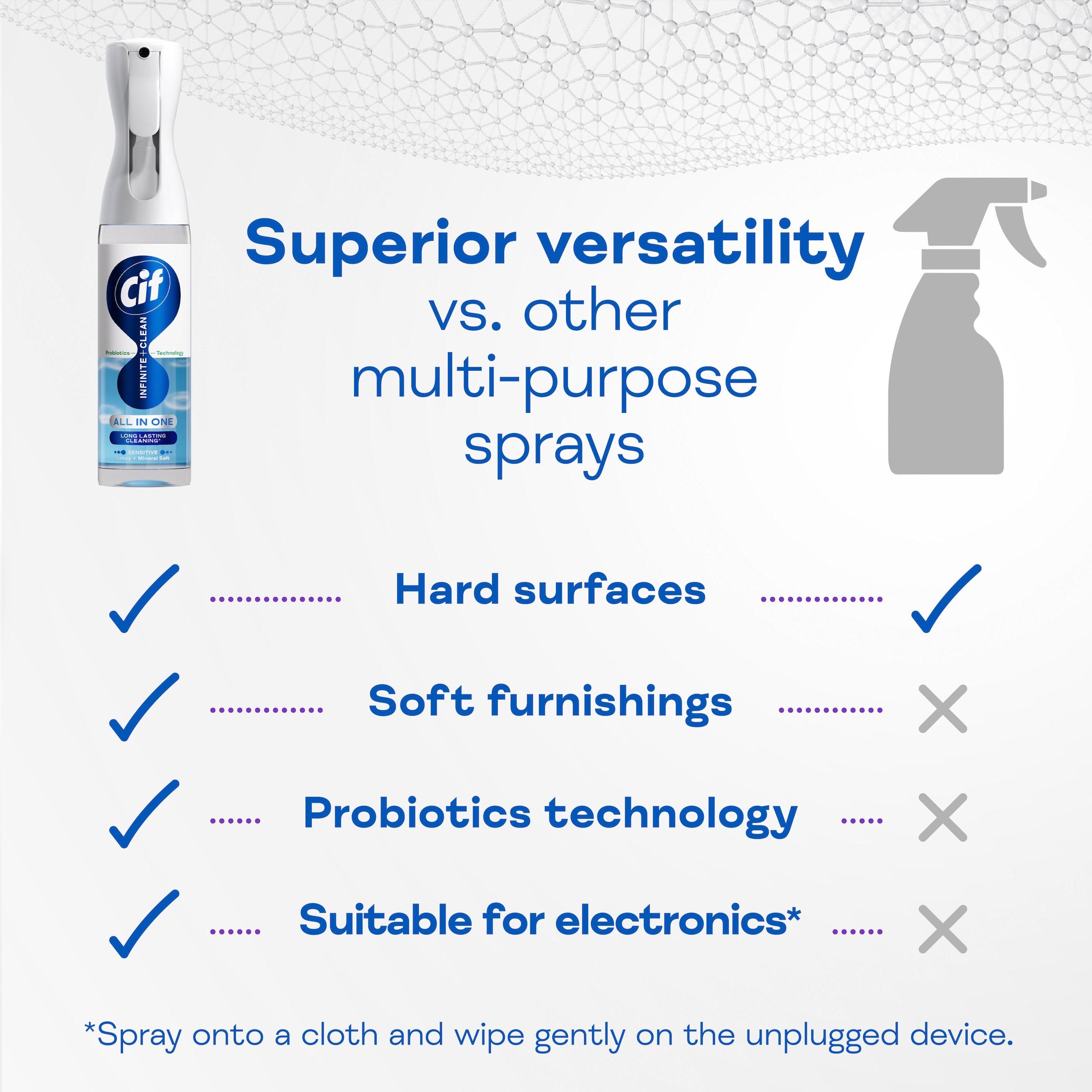 Cif Infinite Clean All in One Cleaner Spray Sensitive Lotus & Mineral Salt 280ml thumbnail 6