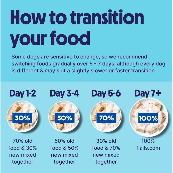 Tails.com Inner Vitality Adult Dog Food 1-7 Years 6 x 150g thumbnail 6