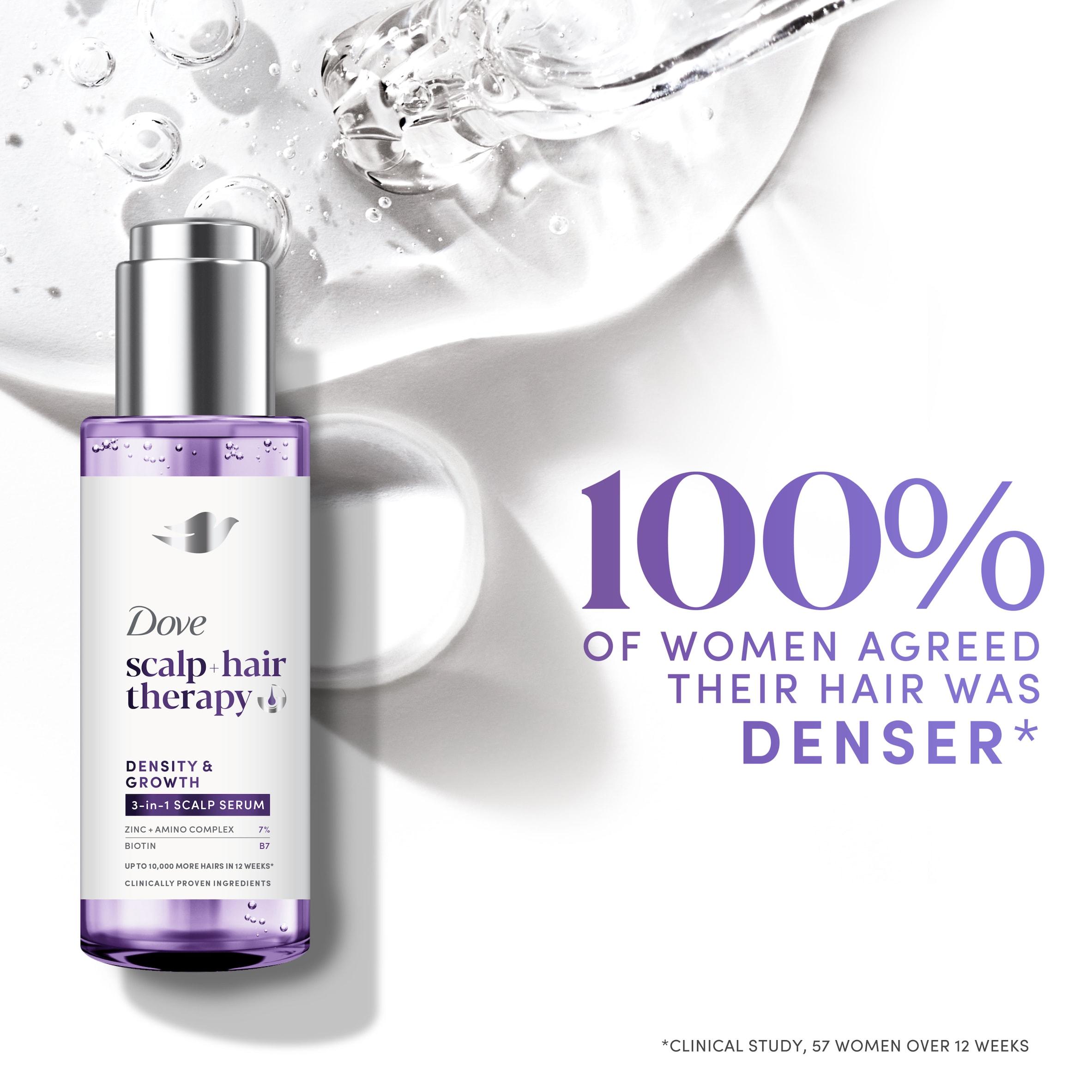 Dove 45ml Scalp + Hair Therapy Density & Growth 3 in 1 Scalp Serum thumbnail 6