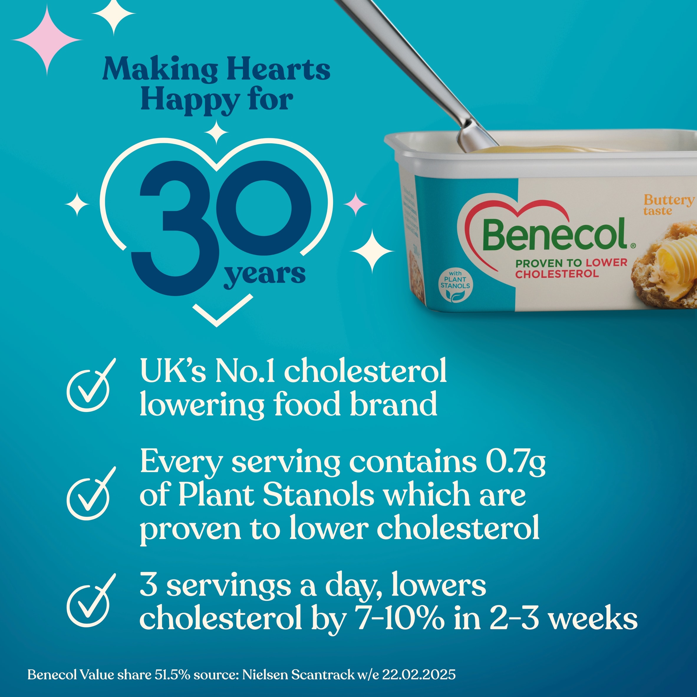Benecol Light Spread 500G thumbnail 3