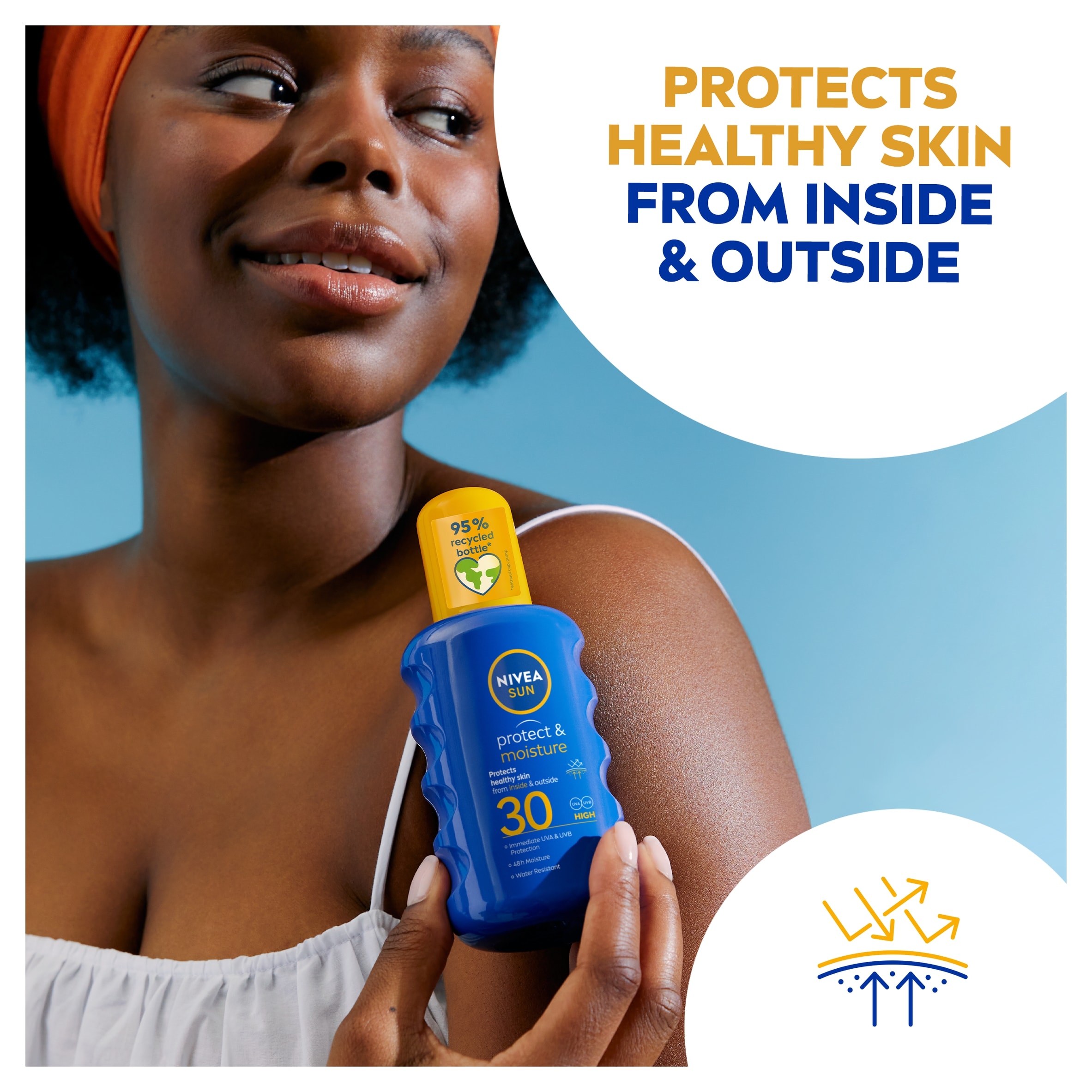 NIVEA SUN Protect & Moisture Sun Lotion SPF30 200ml thumbnail 5