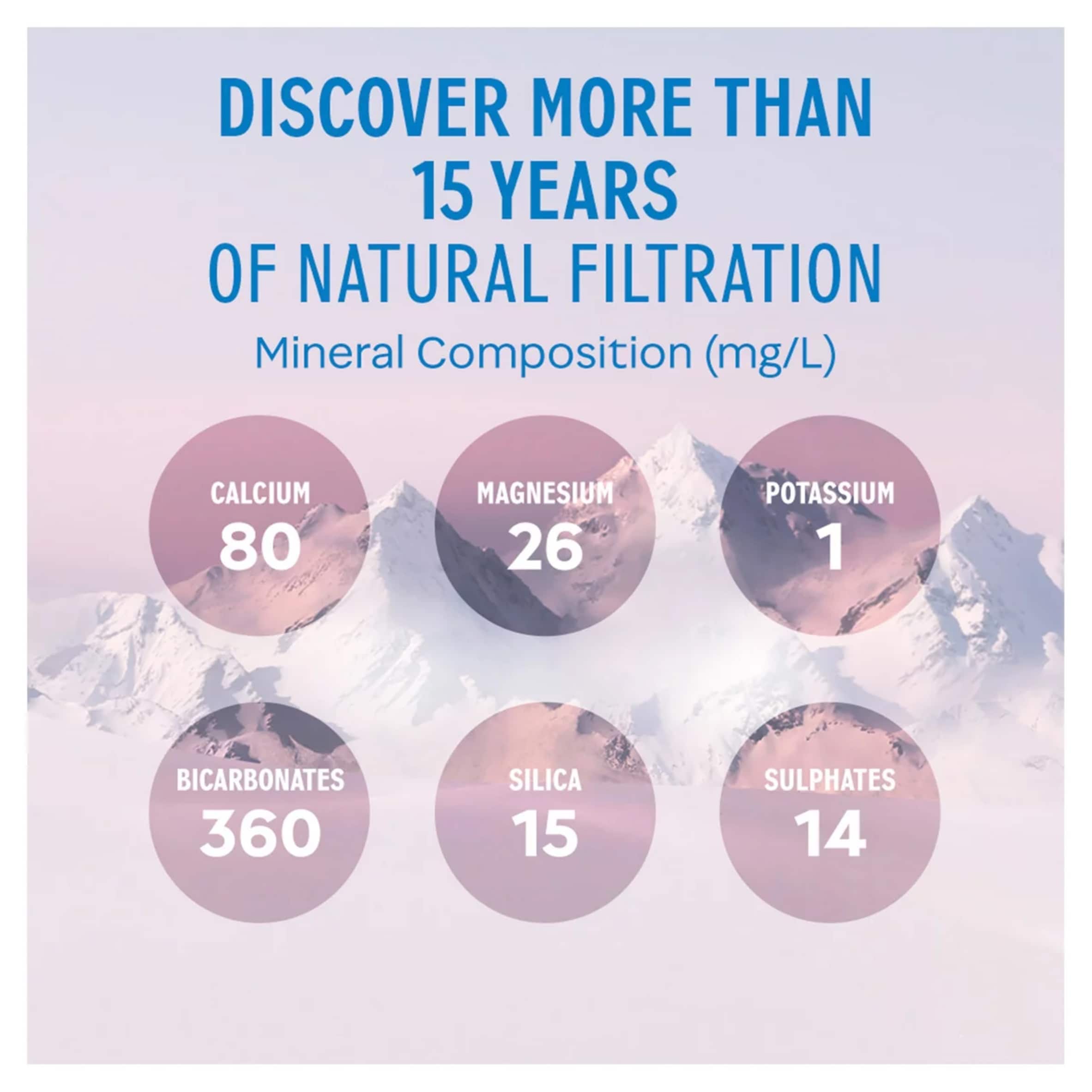 Evian Natural Bottled Mineral Still Water Multipack 6x500ml thumbnail 4