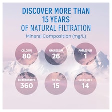 Evian Natural Bottled Mineral Still Water Multipack 4x750ml thumbnail 4