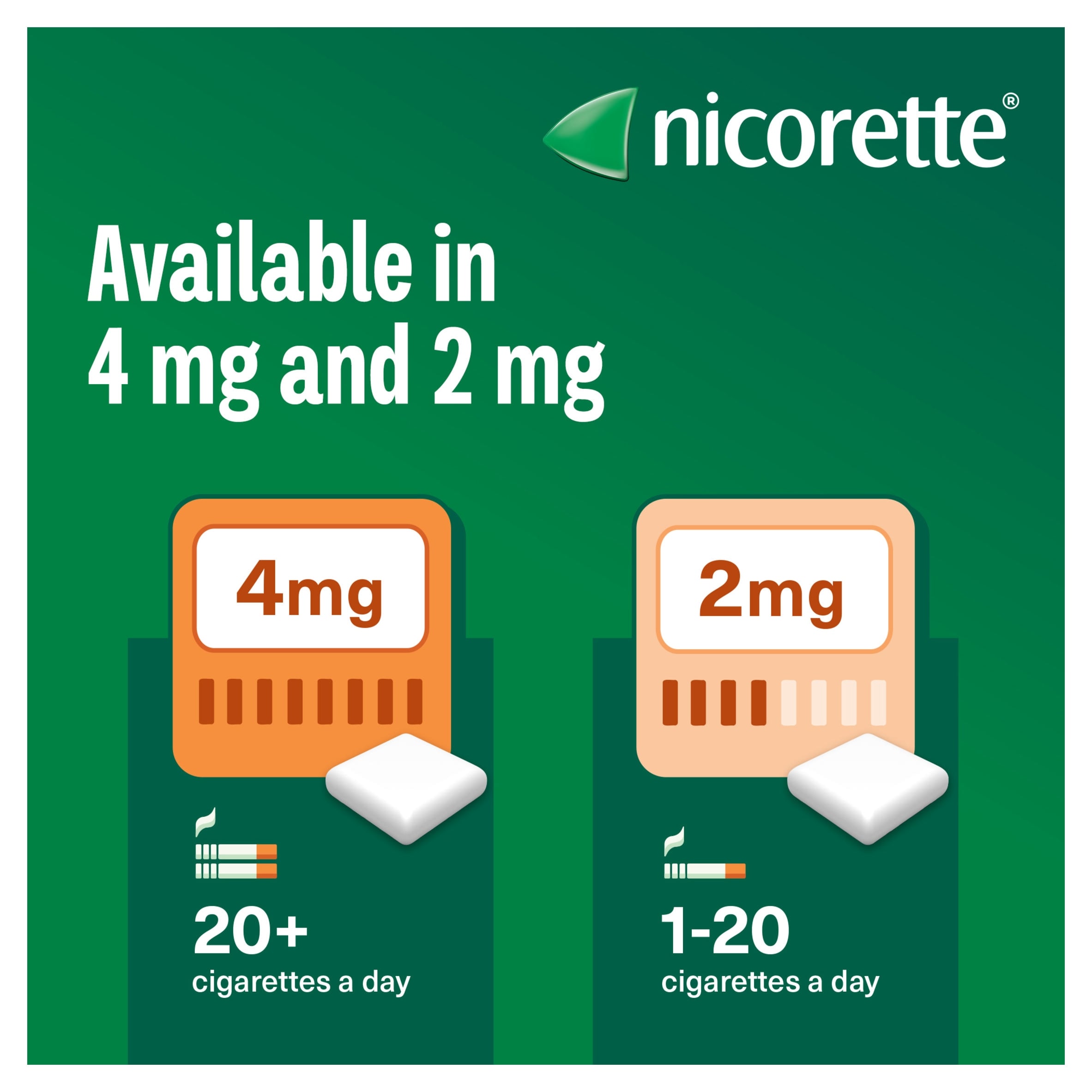 Nicorette Stop Smoking Aid 2mg Nicotine Gum - Fruitfusion 105s thumbnail 5