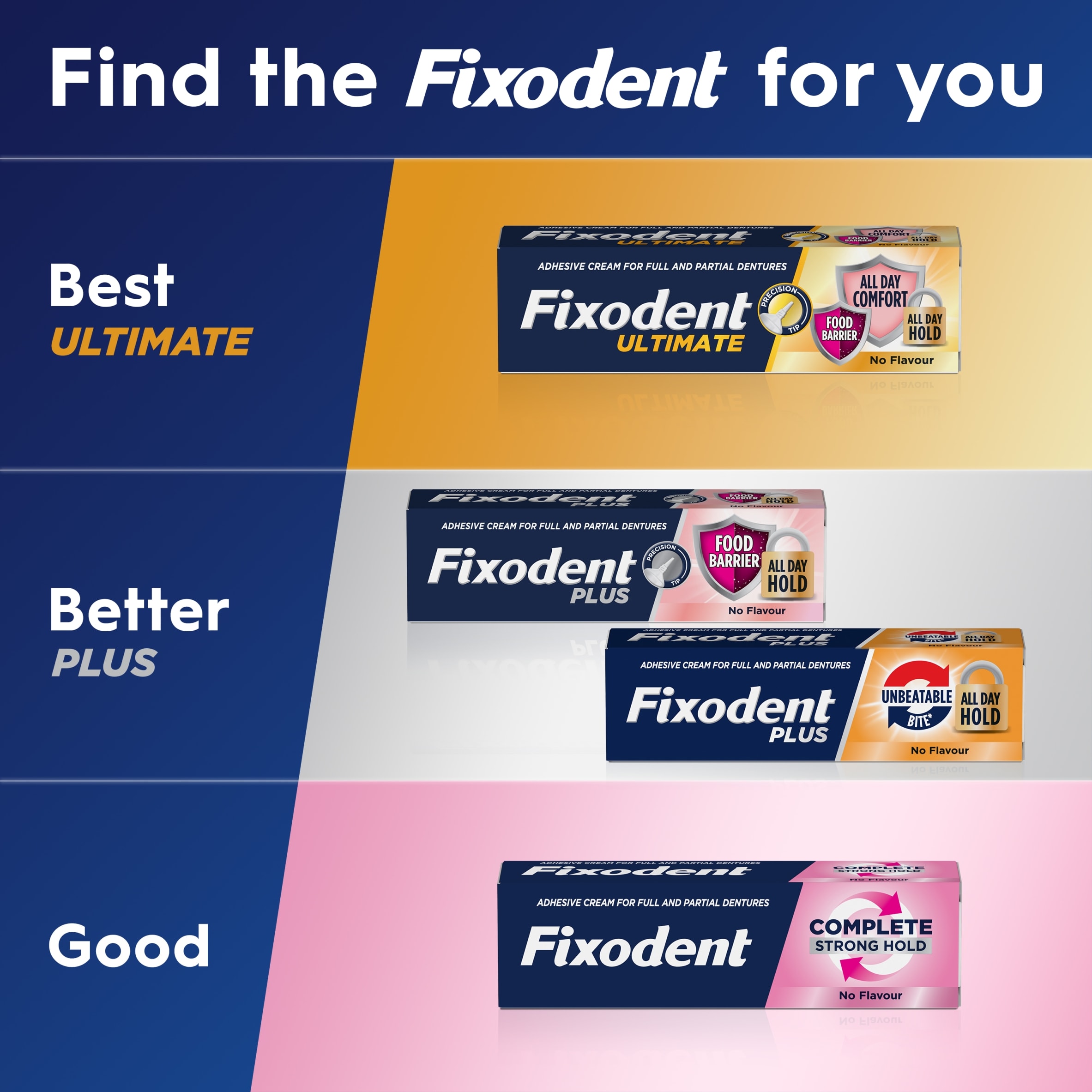 Fixodent Plus Bestfood Seal Adhesive 40G thumbnail 4