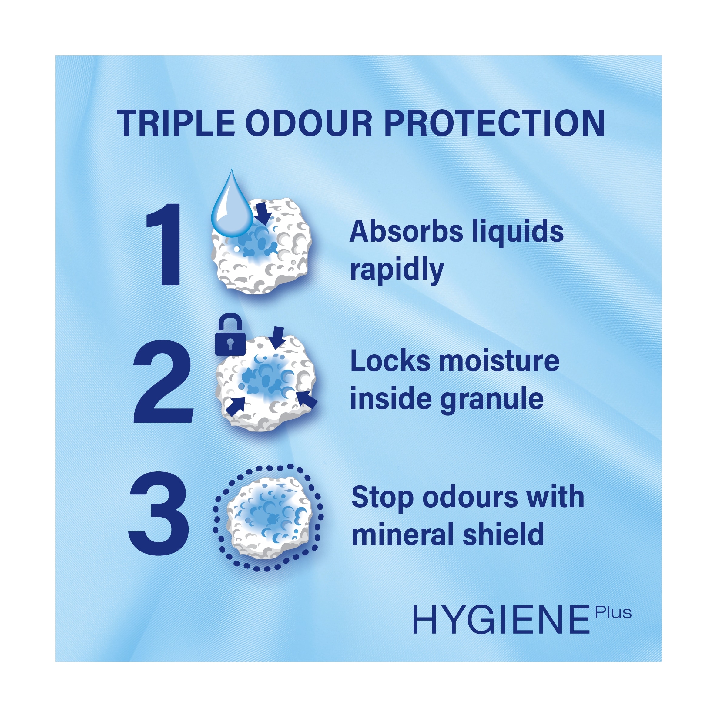 Catsan Hygiene Non-Clumping Odour Control Cat Litter 20L thumbnail 2