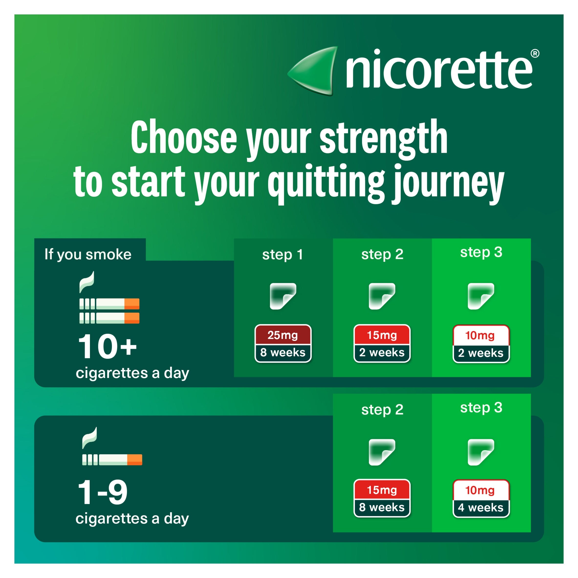 Nicorette Step 2 Invisi 15mg Nicotine Patch Stop Smoking Aid 7 Patches thumbnail 5