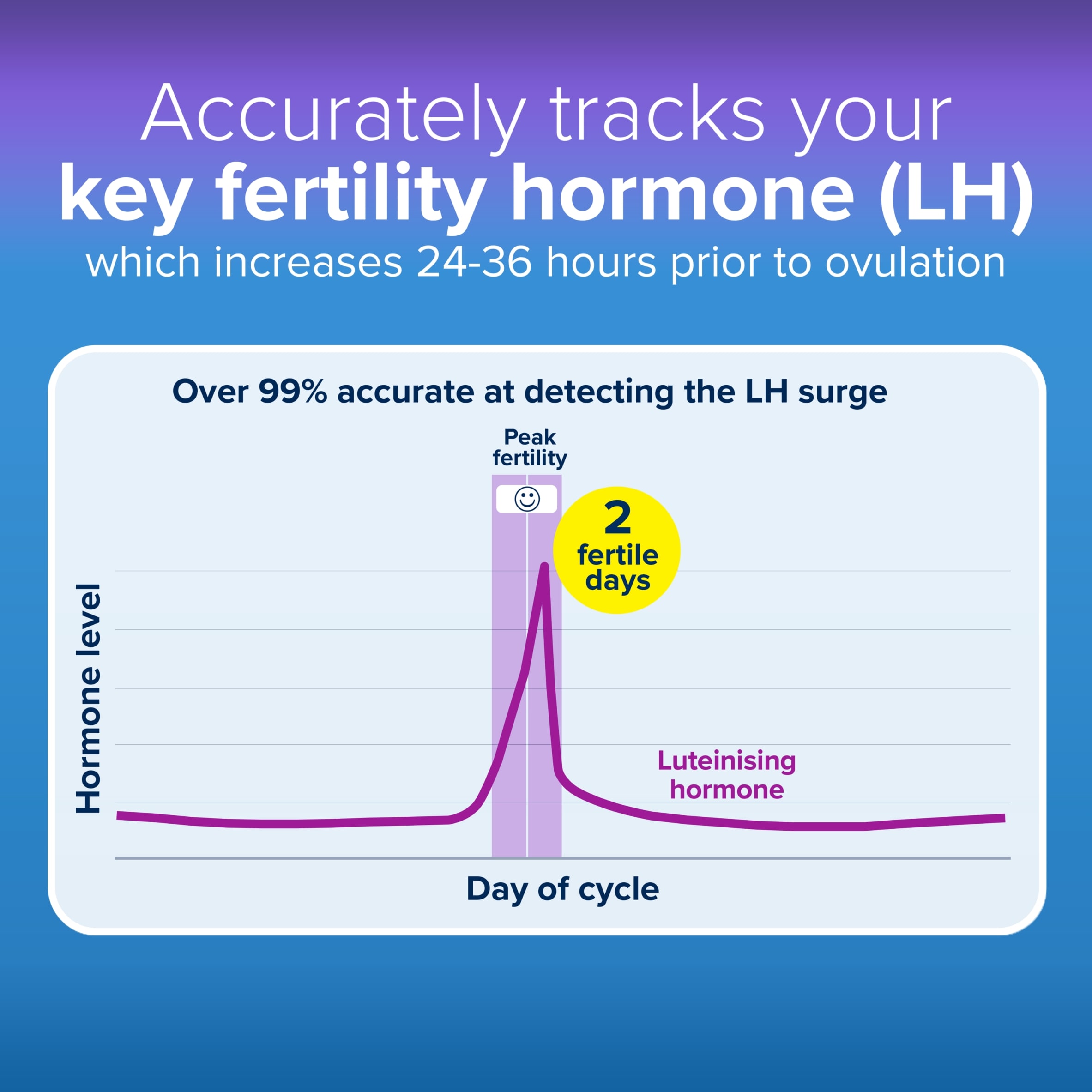 Clearblue Digital Ovulation Test Kit 10 Tests thumbnail 4