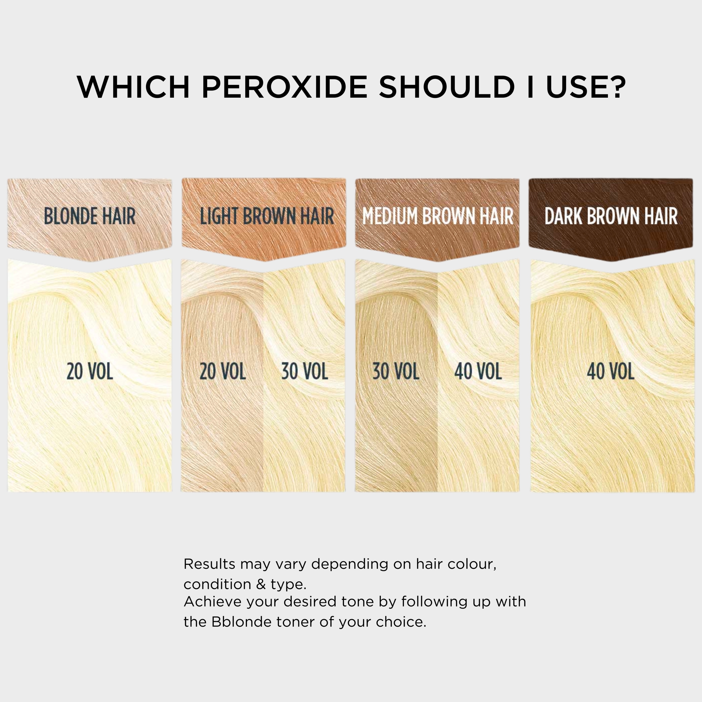 Jerome Russell B Blonde Med30 Volume Peroxide thumbnail 3