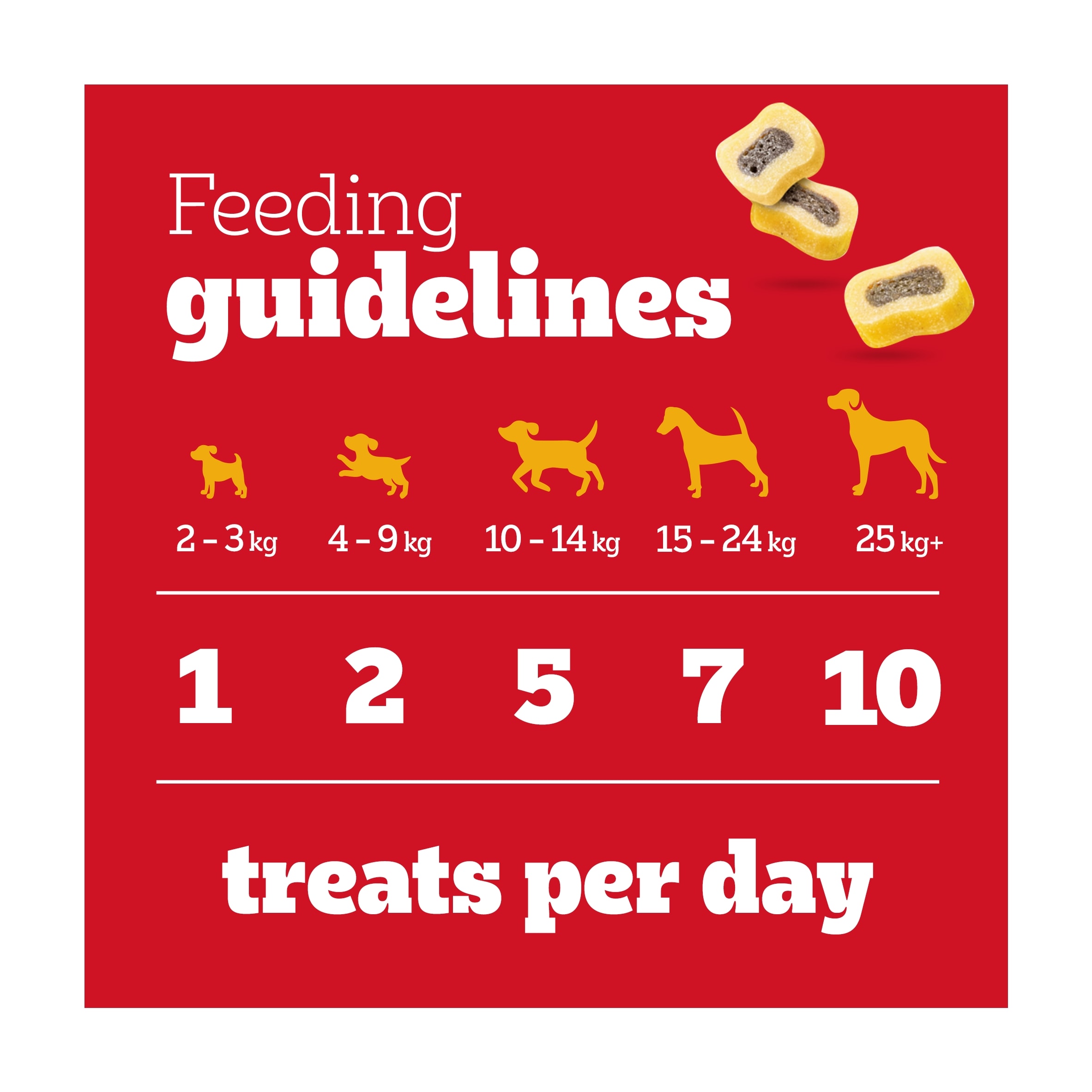 Pedigree Tasty Minis Adult Dog Treat Slices Beef & Poultry 155g thumbnail 5