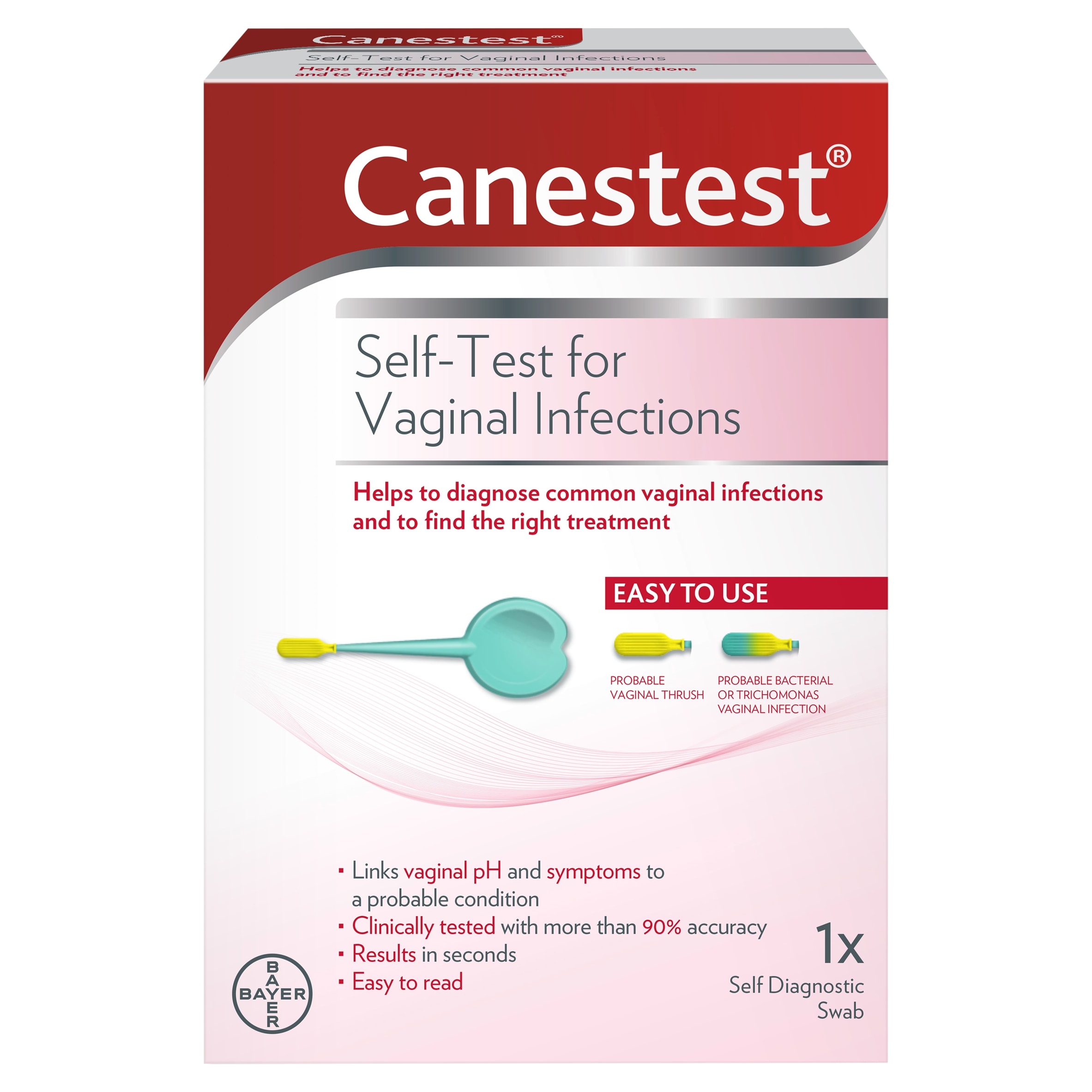 Canestest Self-Test for Vaginal Infections Diagnostic Test