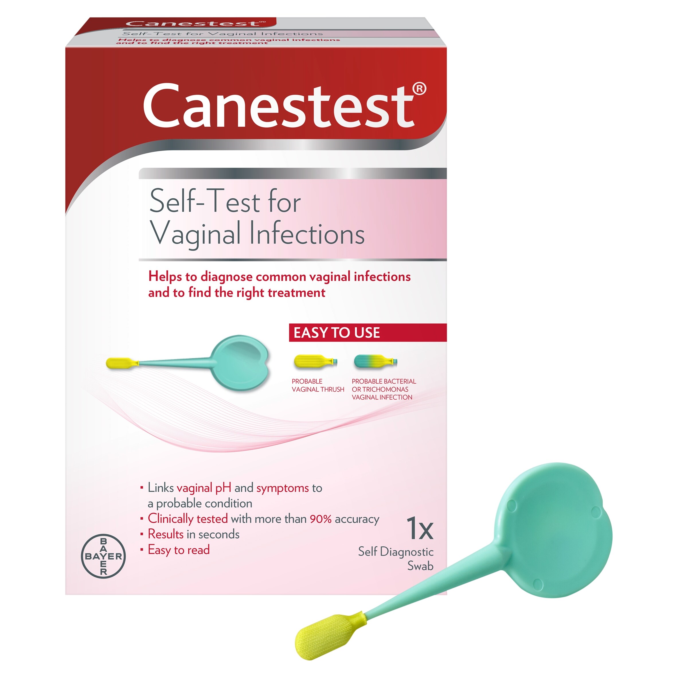 Canestest Self-Test for Vaginal Infections Diagnostic Test thumbnail 2