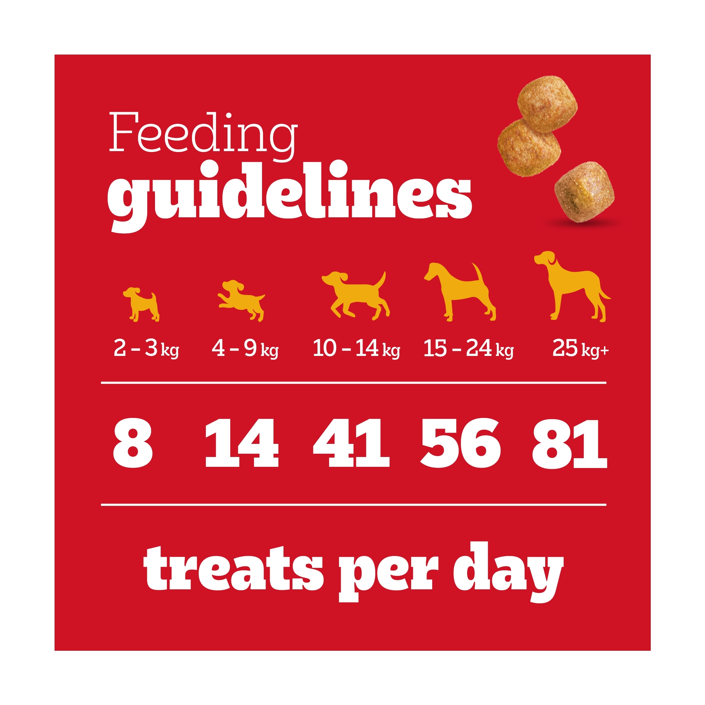 Pedigree Puppy Dog Food Treats Tasty Minis Cubes Chicken 125g thumbnail 5
