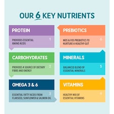 Naturo Grain Free Turkey With Cran Crrot 390G thumbnail 4