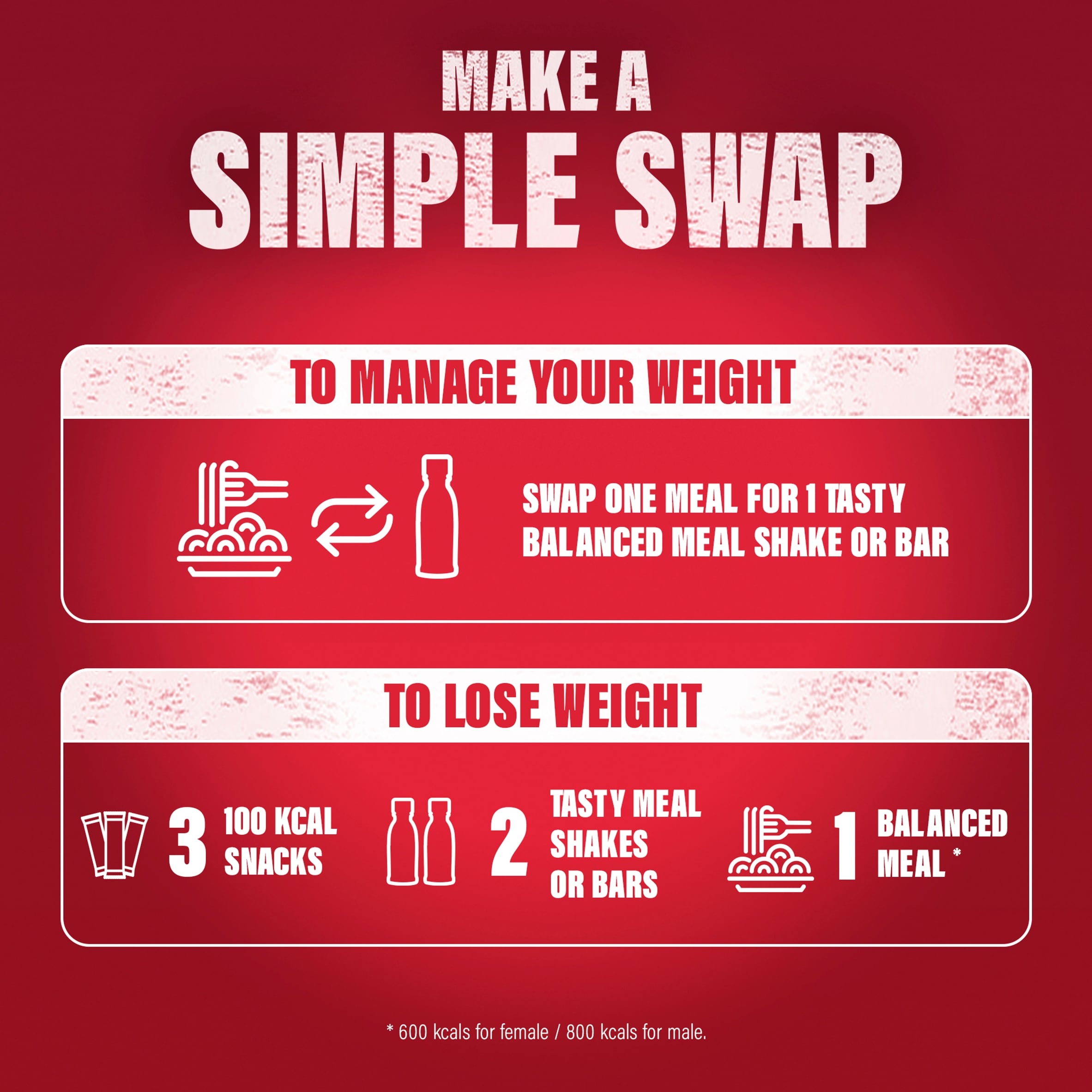 SlimFast Meal Replacement Shake - Vanilla 6 Pack 325ml thumbnail 3