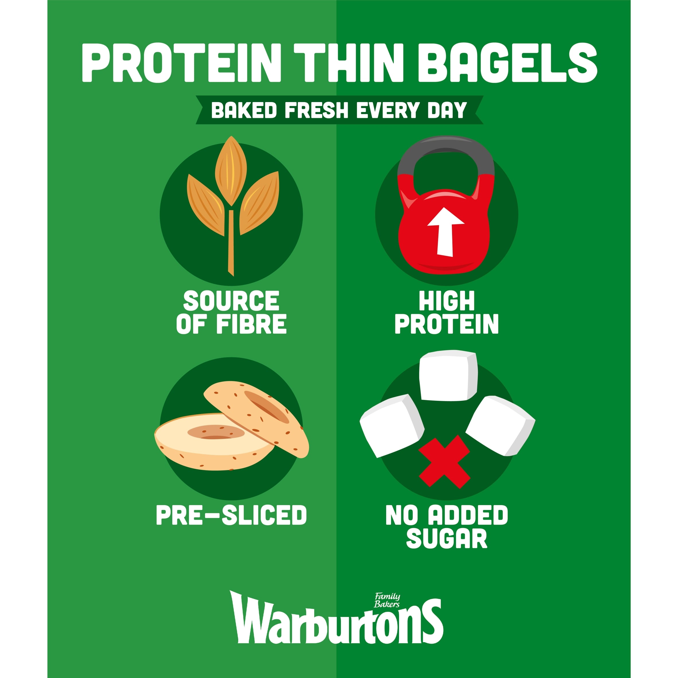 Warburtons Thin Sliced Seeded Protein Bagels 4 Pack thumbnail 3