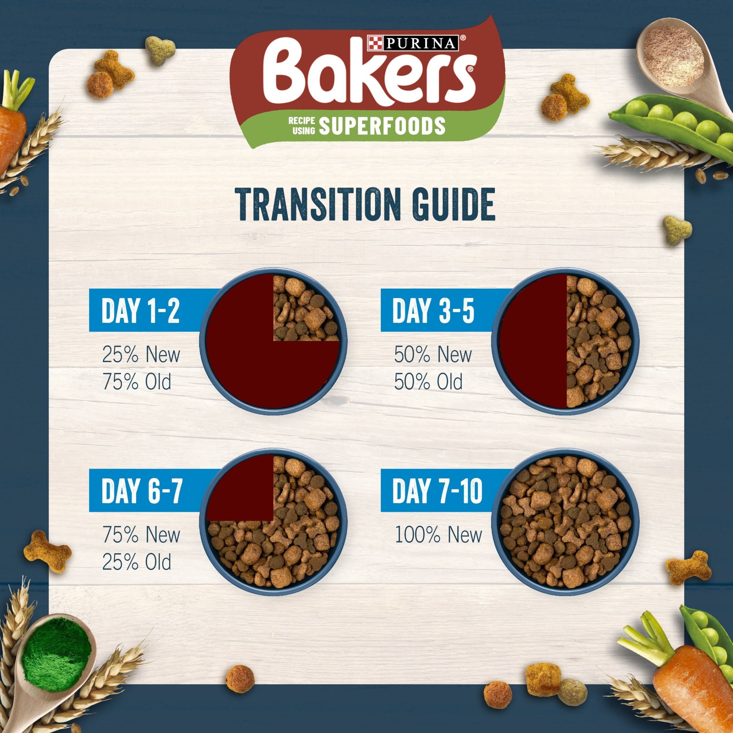 BAKERS Chicken with Vegetables Dry Dog Food 1.2kg thumbnail 4