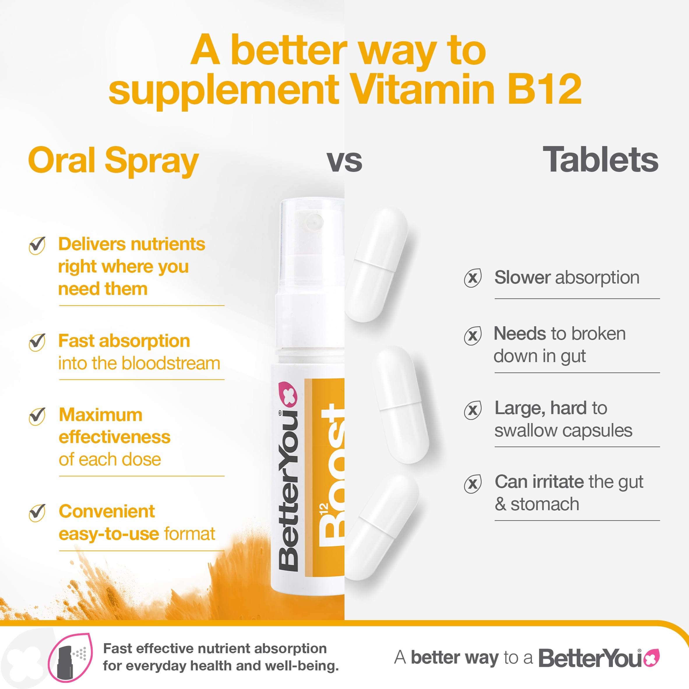 BetterYou B12 Boost Oral Spray 25Ml thumbnail 4