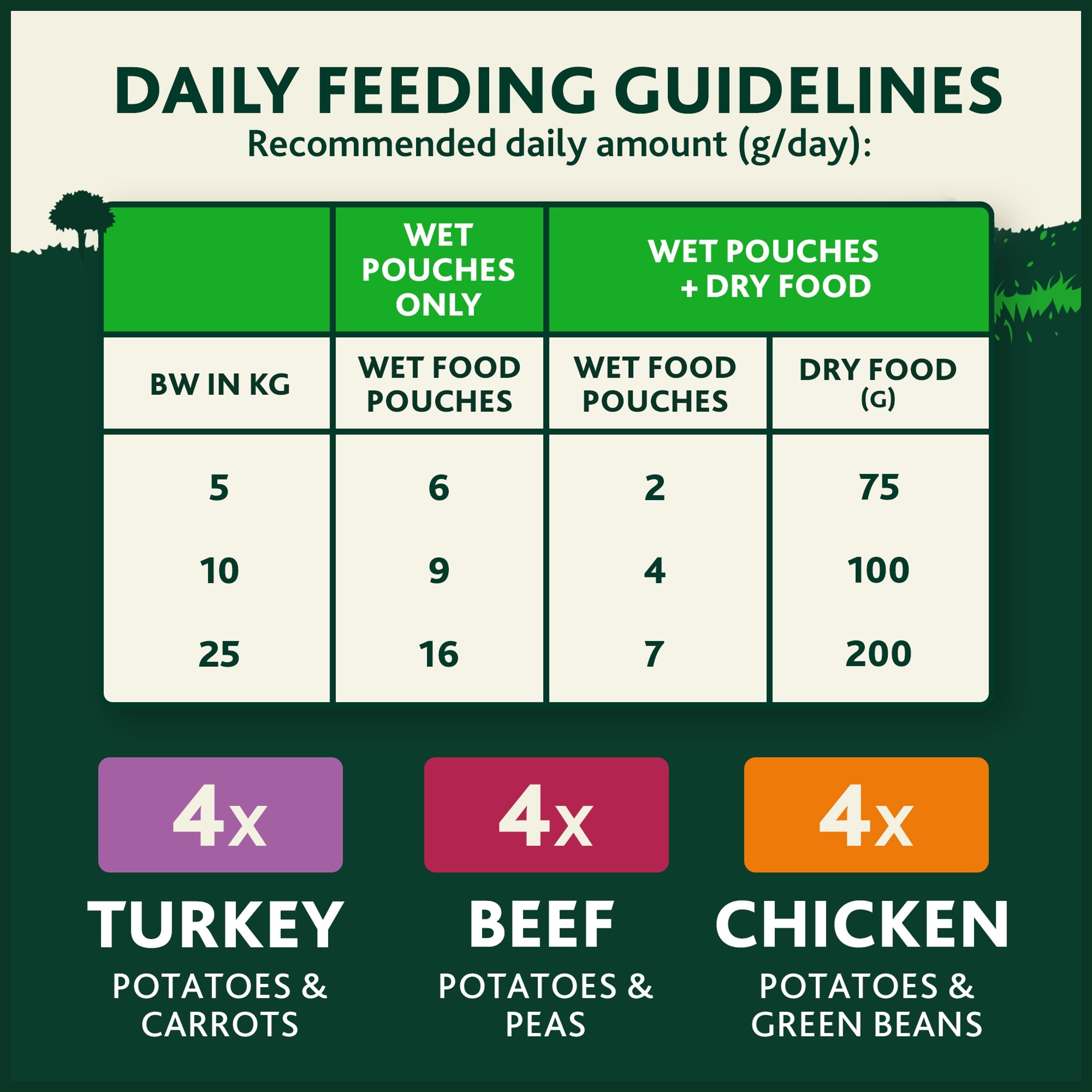 WINALOT Sunday Dinner Mixed in Gravy Wet Dog Food 12x100g thumbnail 5