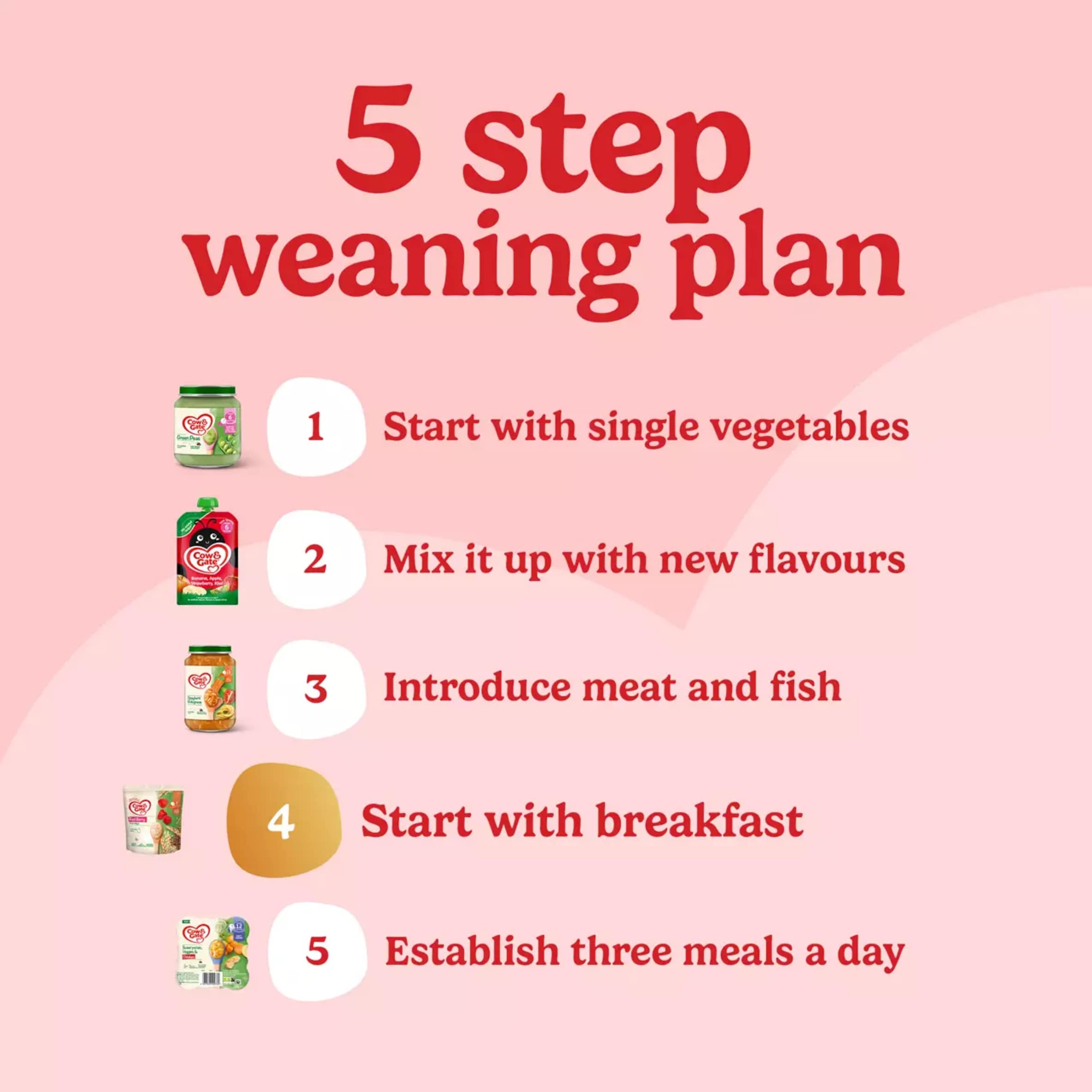 Cow And Gate Banana Wholegrain Porridge Baby Cereal From 7 Month 200G thumbnail 4
