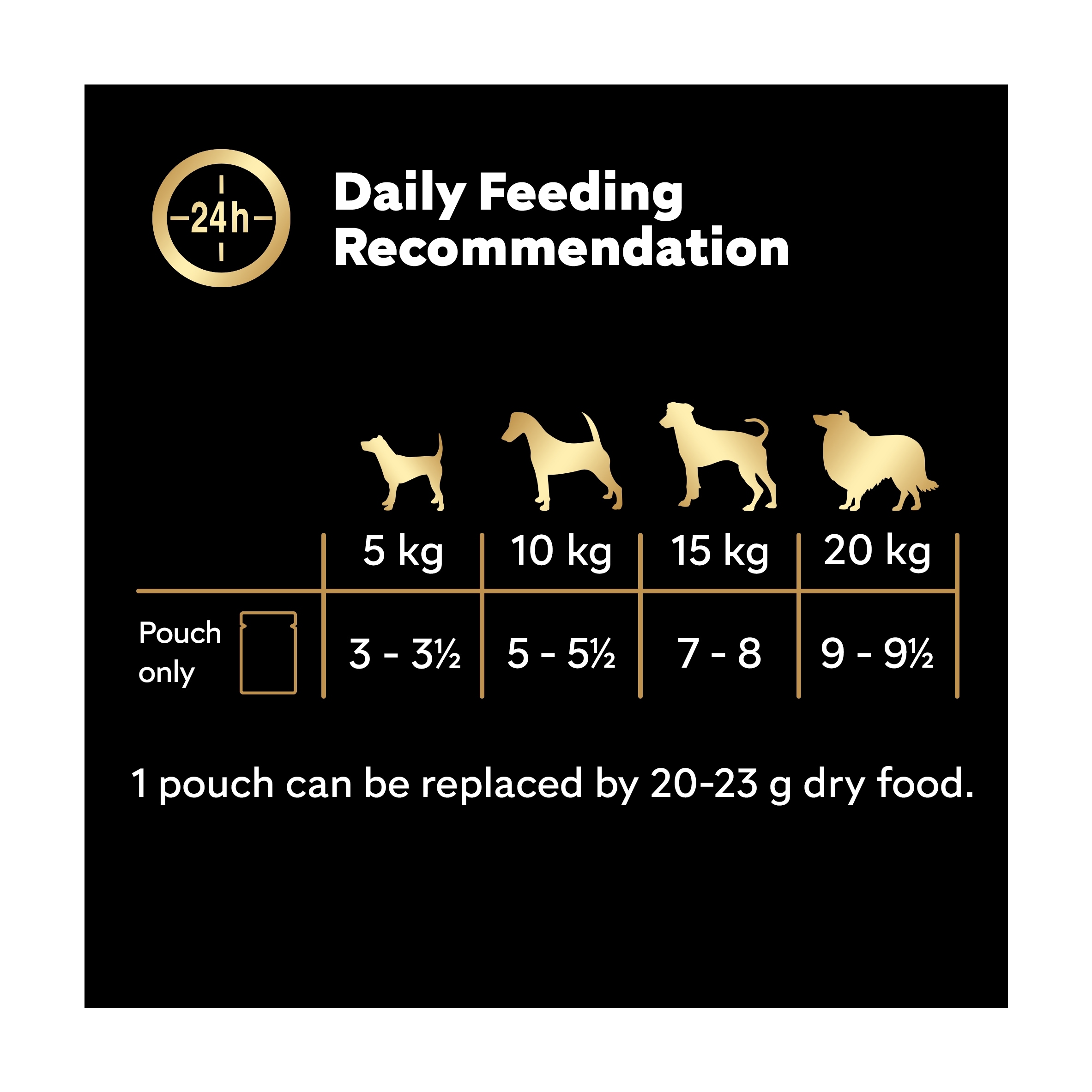 Cesar Senior Wet Dog Food Pouches Mixed in Jelly 12x100g thumbnail 5