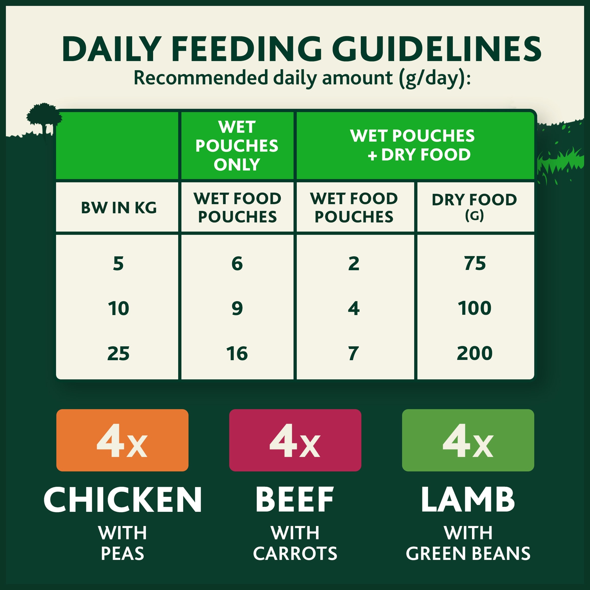 WINALOT Meaty Chunks Mixed in Jelly Wet Dog Food 12x100g thumbnail 4