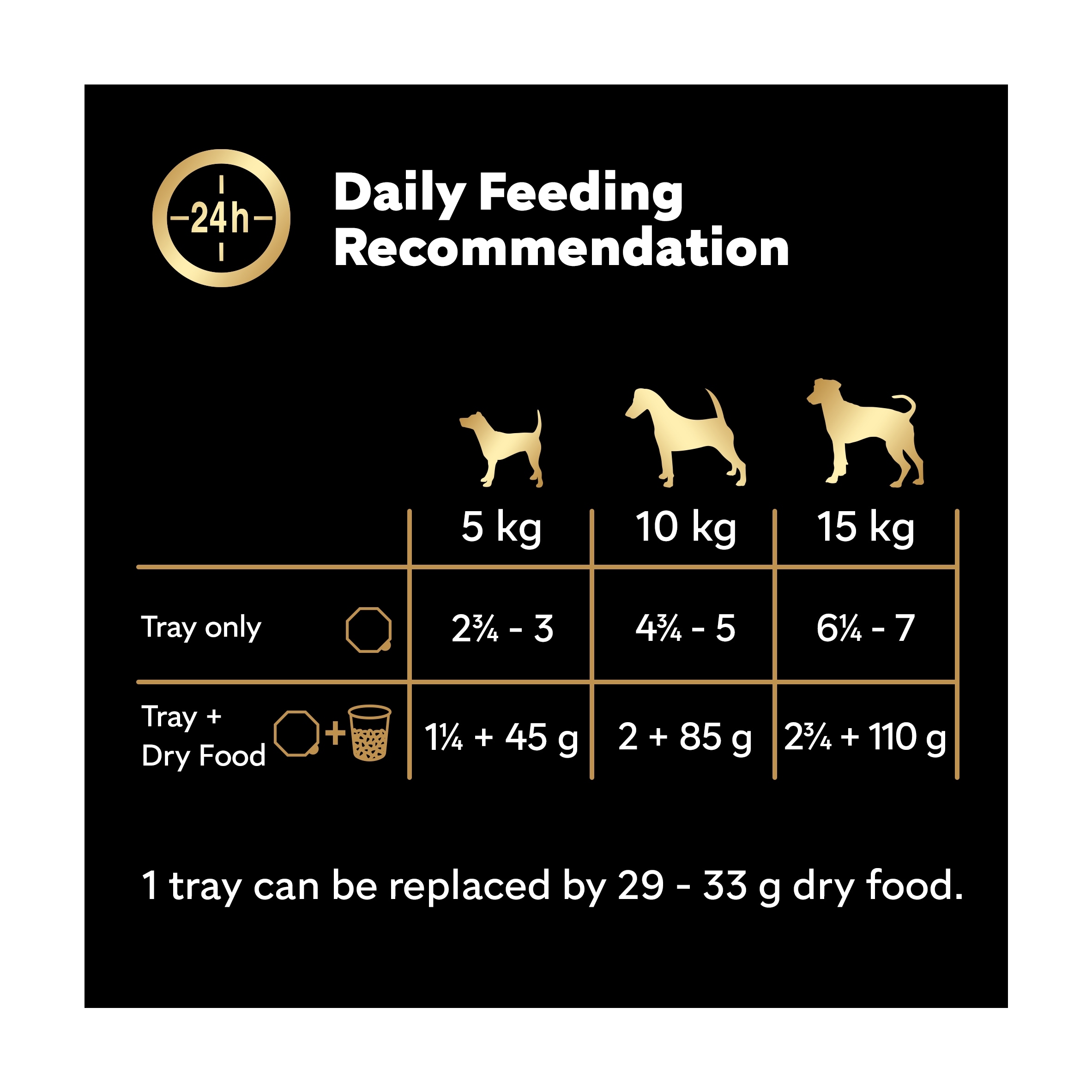 Cesar Garden Terrine Wet Dog Food Tray Mixed in Loaf 8x150g thumbnail 5